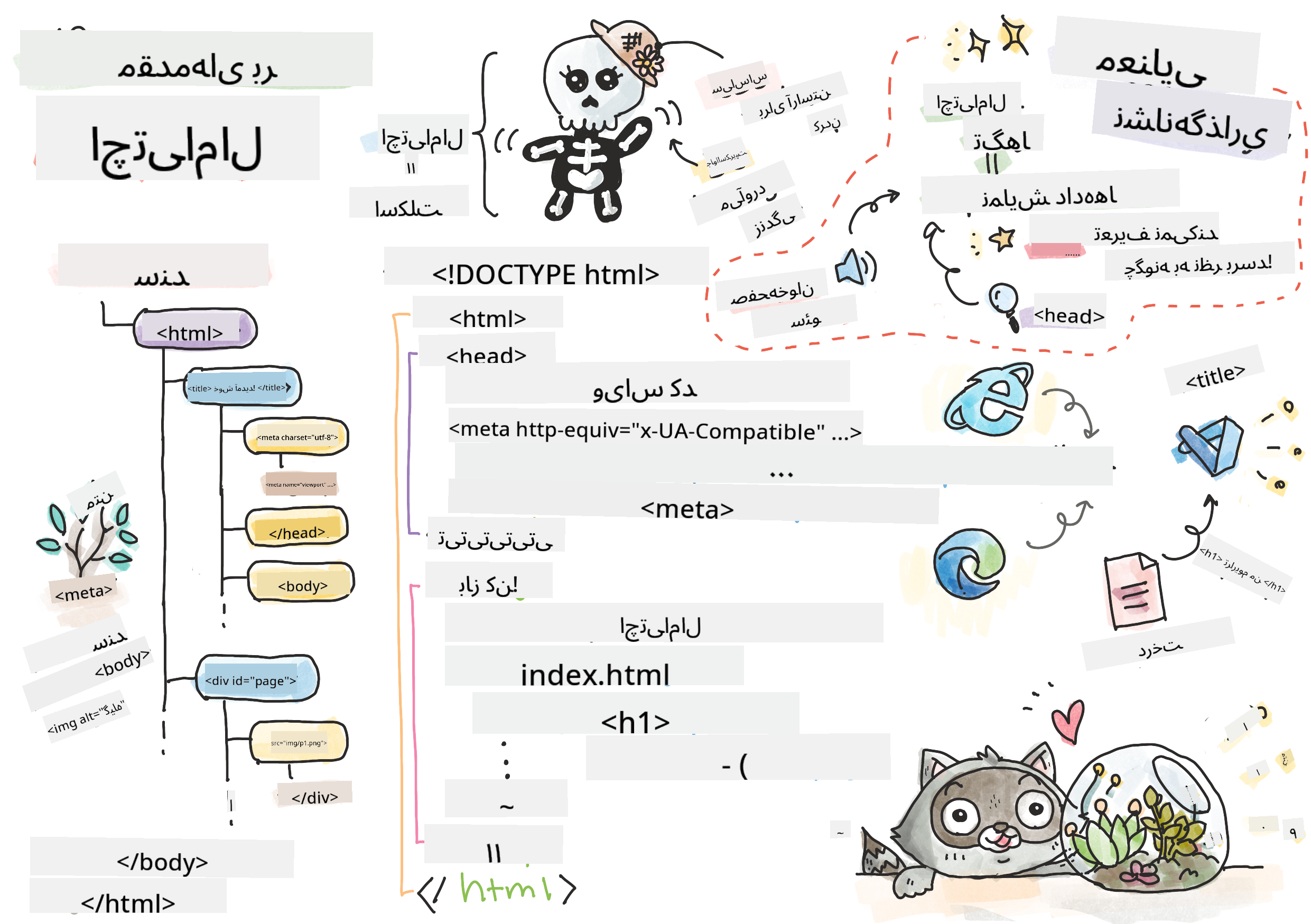 مقدمهای بر HTML