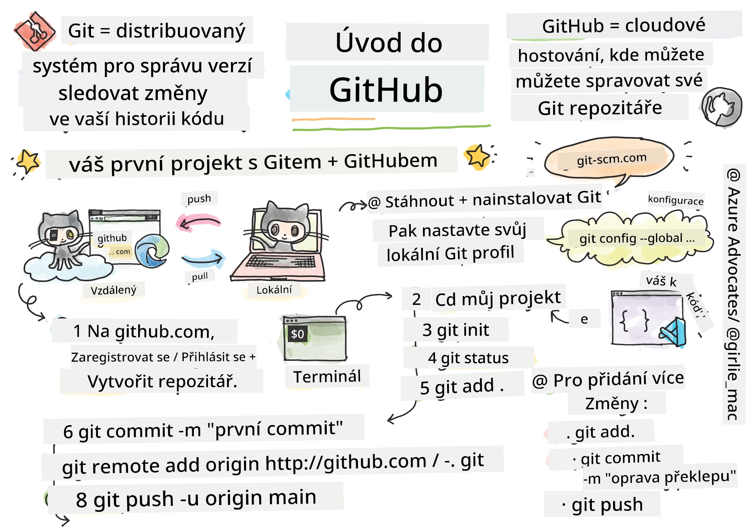 Intro to GitHub