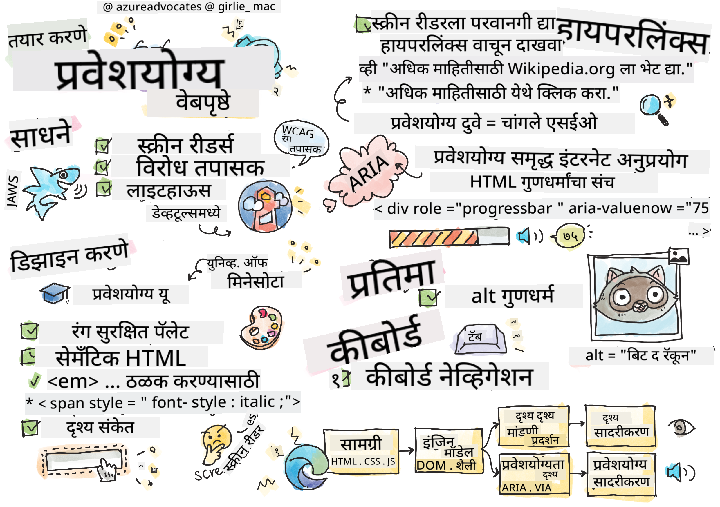 सर्व काही प्रवेशयोग्यतेबद्दल