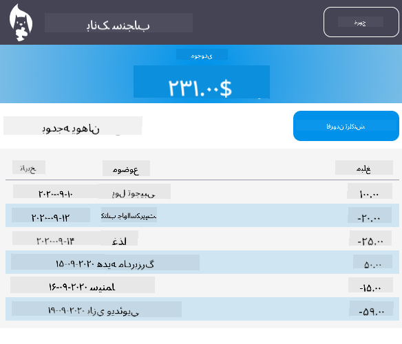 تصویر نمونهای از نتیجه داشبورد پس از طراحی