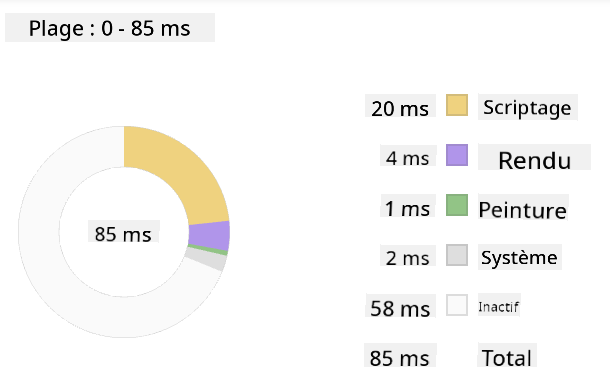 Aperçu du profiler Edge