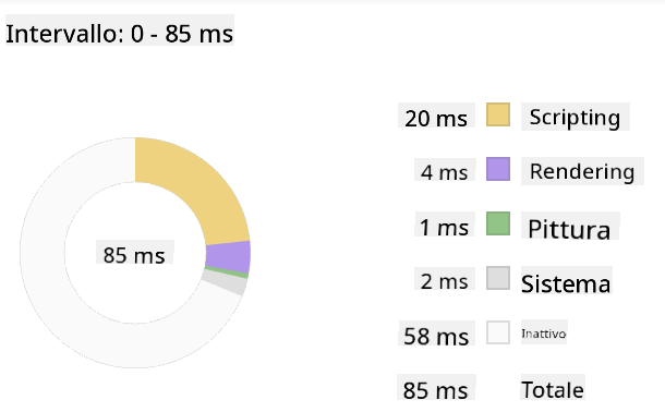 Edge profiler snapshot