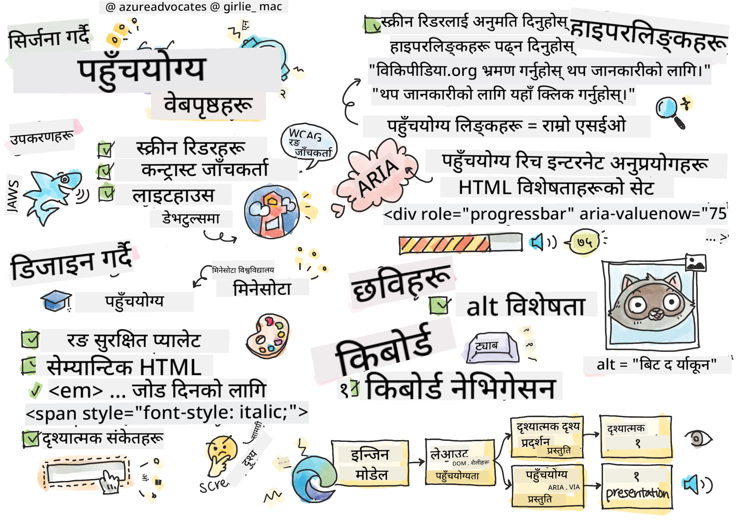 पहुंचको बारेमा सबै