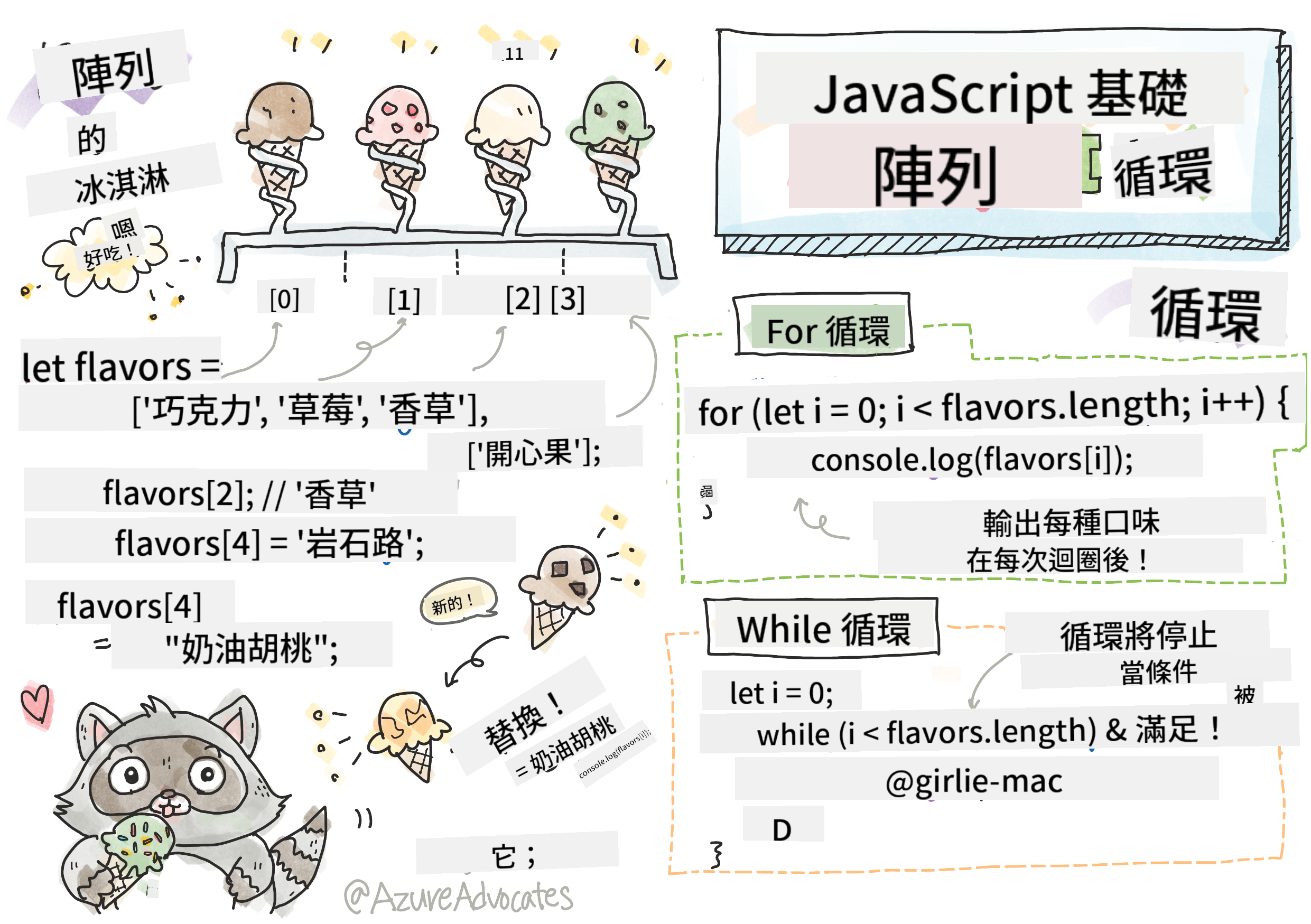JavaScript 基礎 - 陣列