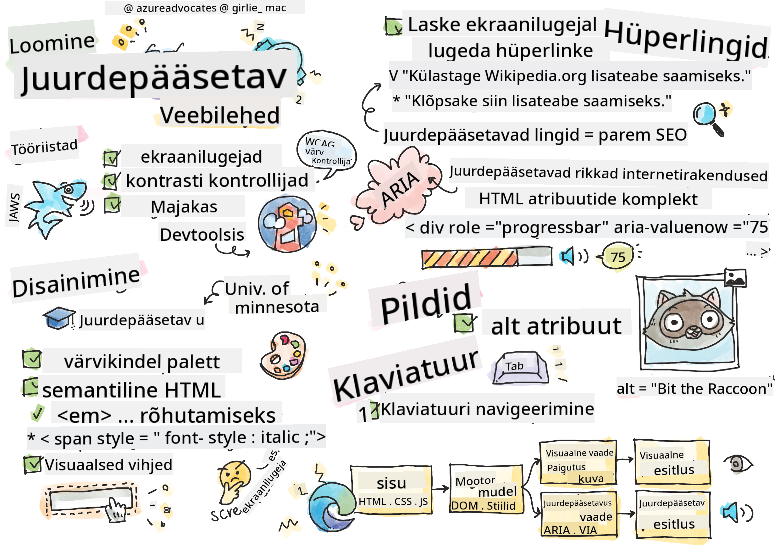 Kõik ligipääsetavusest