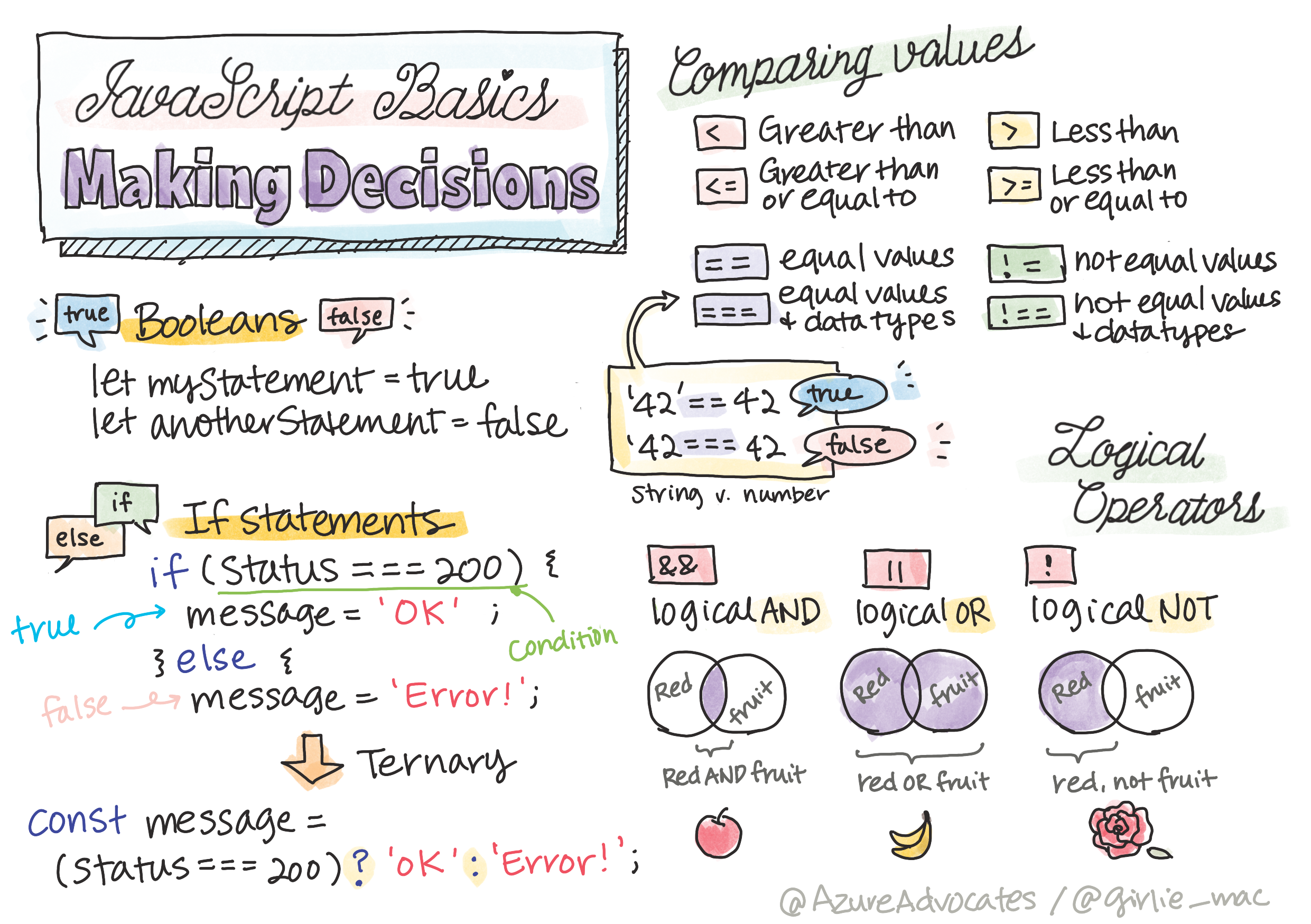 Nozioni di base su JavaScript - Prendere decisioni