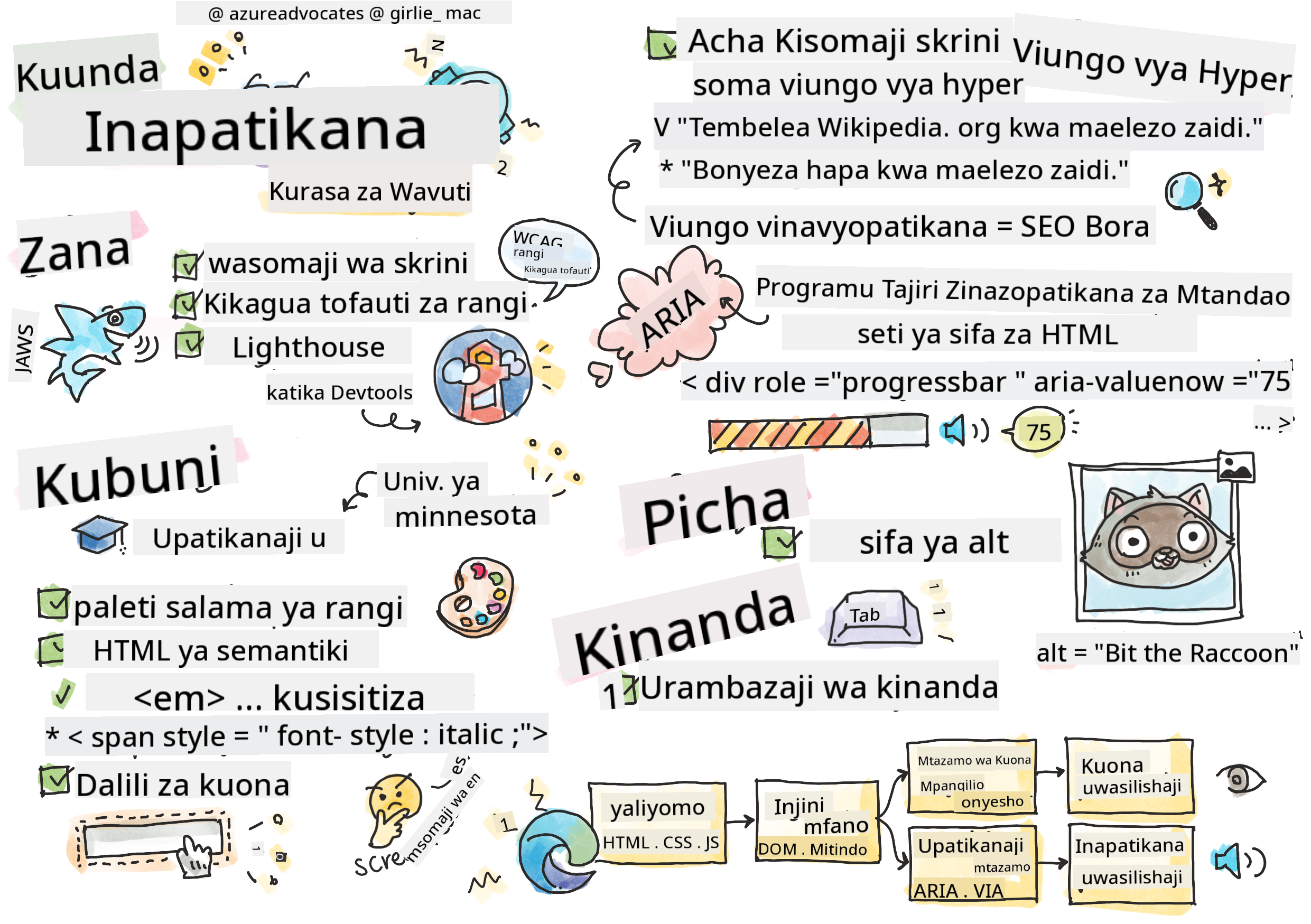 Yote Kuhusu Ufikiaji