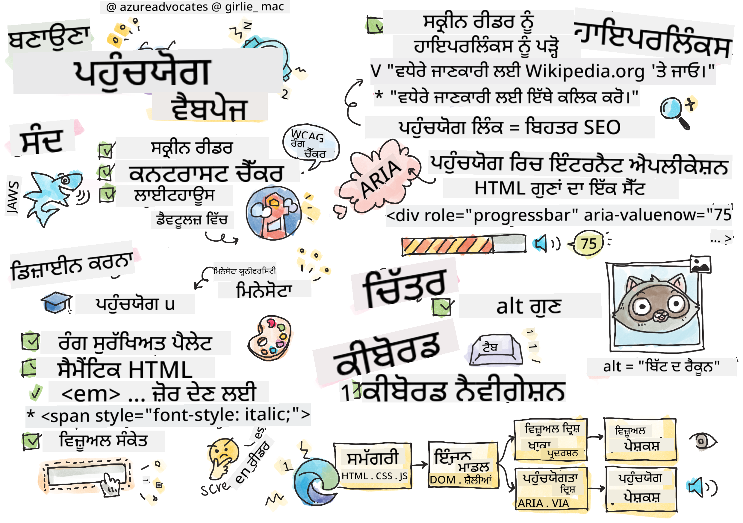 ਸਹਿਜਗਮਤਾ ਬਾਰੇ ਸਭ ਕੁਝ