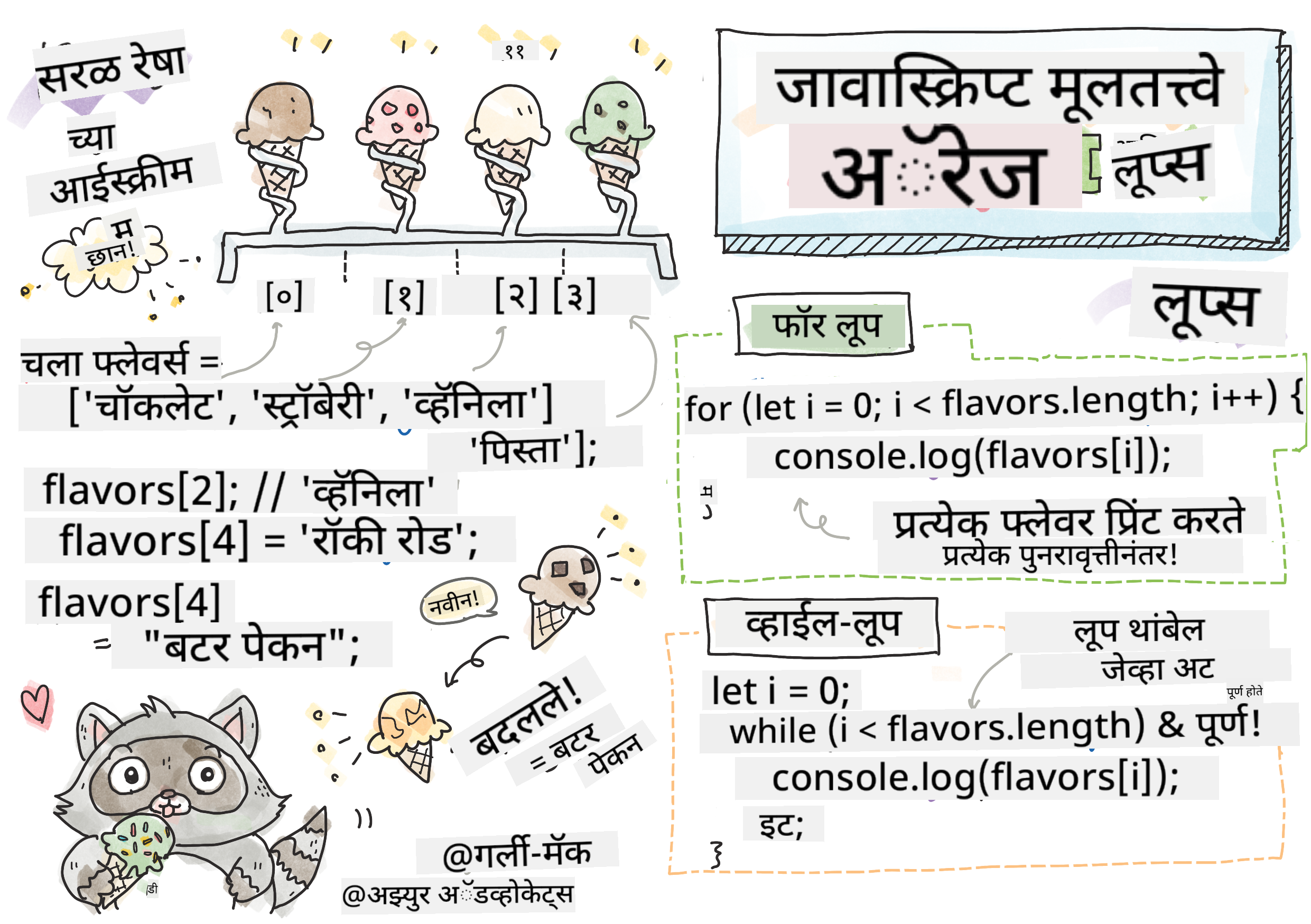 जावास्क्रिप्ट मूलभूत गोष्टी - अरेज