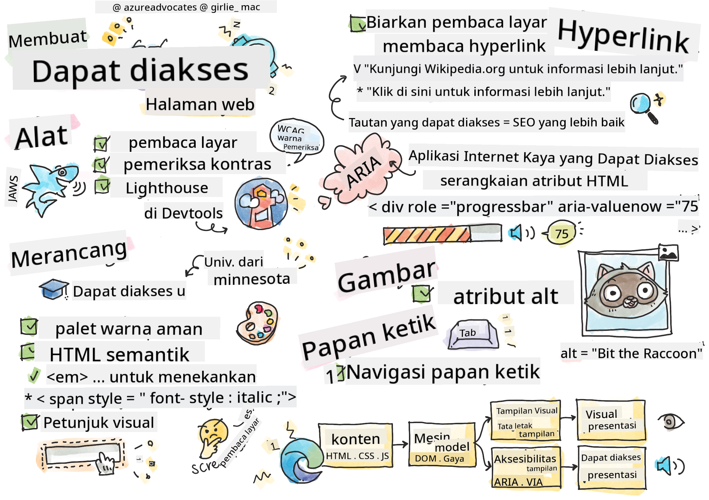 Semua Tentang Aksesibilitas