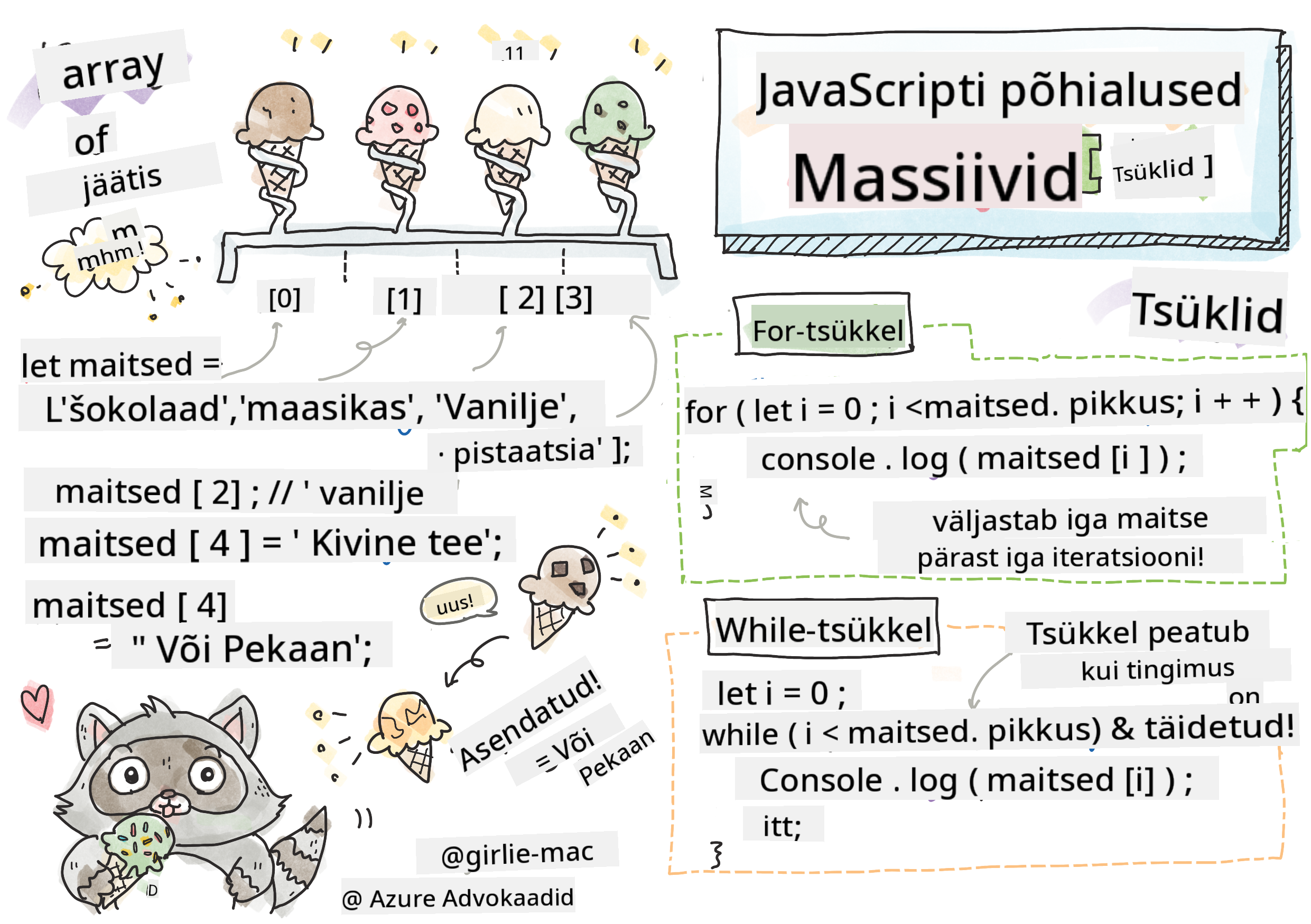 JavaScript'i põhialused - massiivid