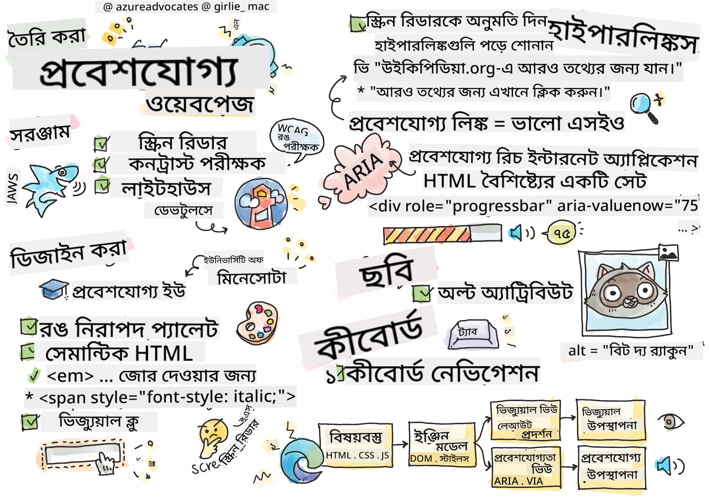 অ্যাক্সেসিবিলিটি সম্পর্কে সবকিছু