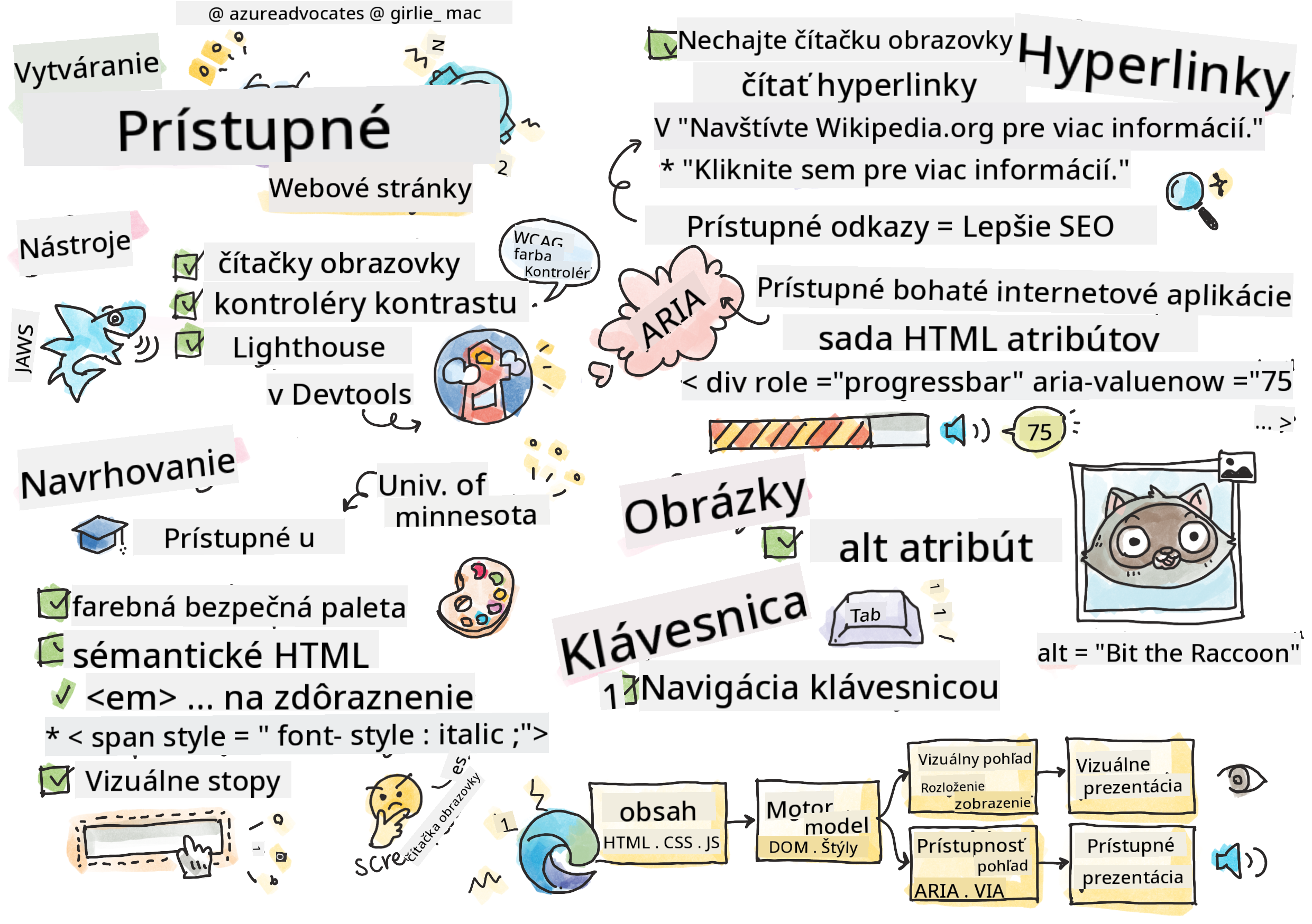 Všetko o prístupnosti