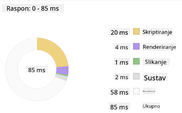 Edge profiler snapshot