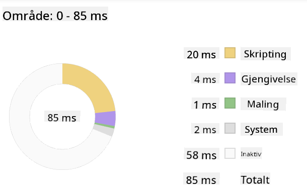 Edge profiler snapshot