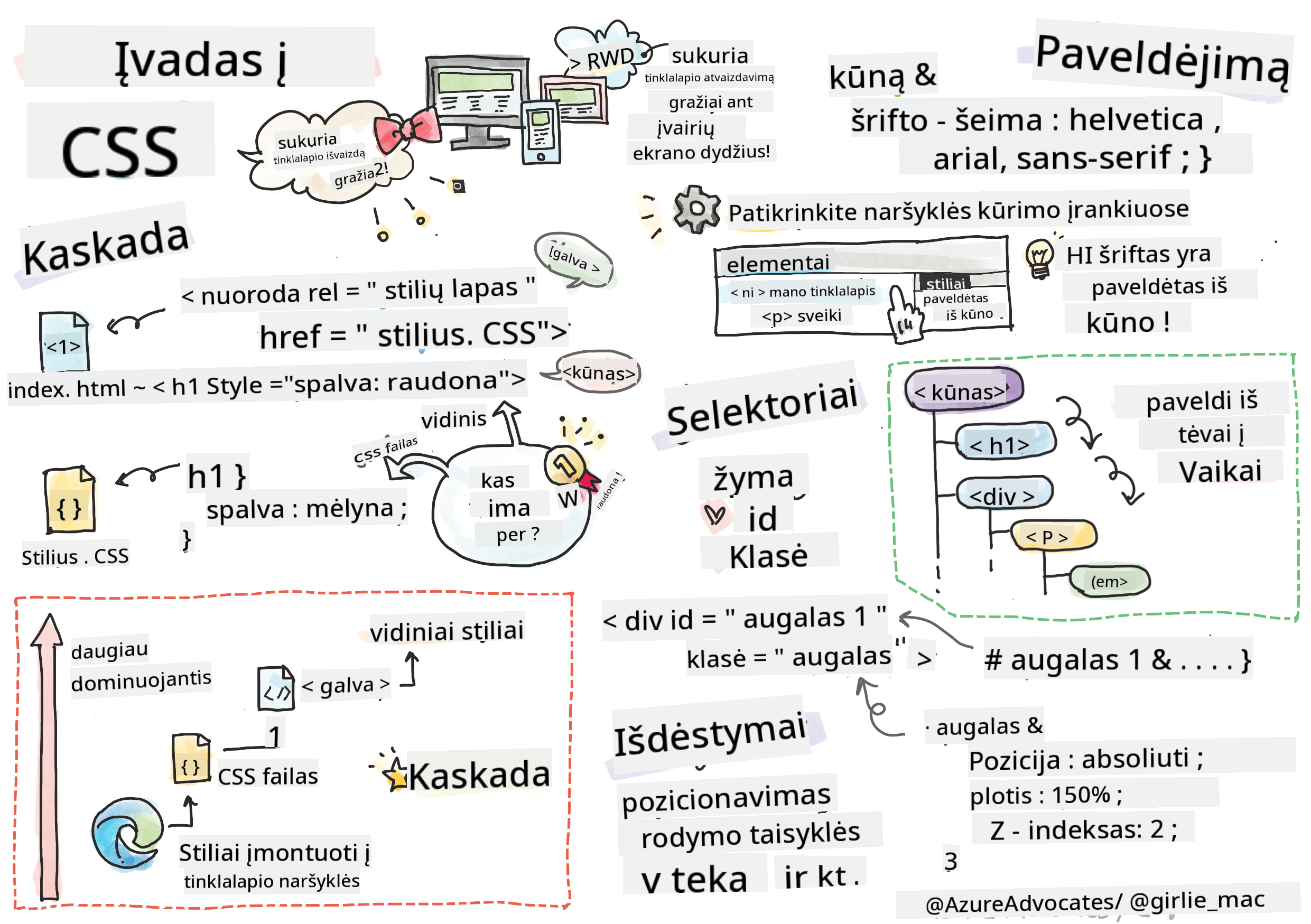 Įvadas į CSS