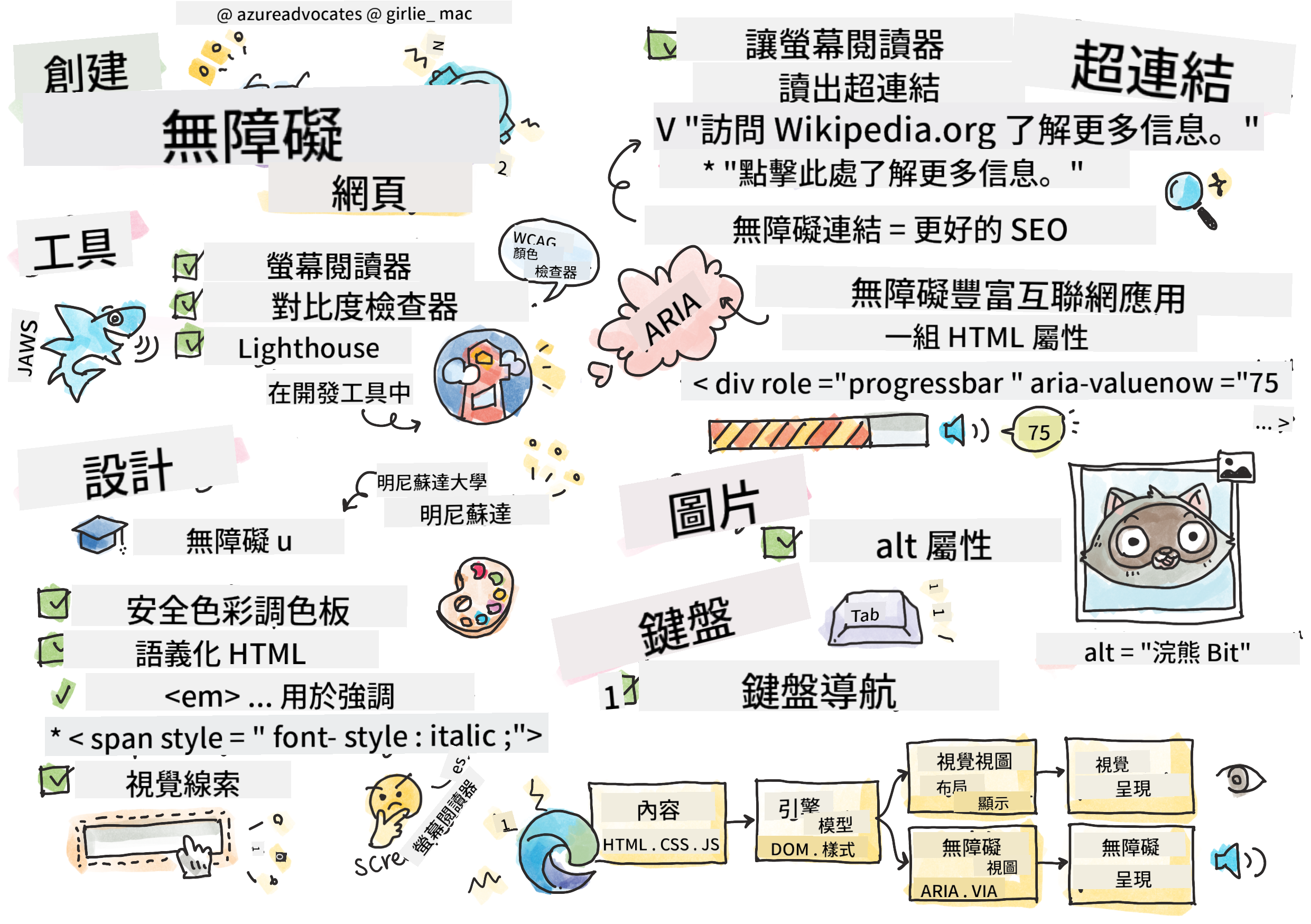 關於無障礙設計