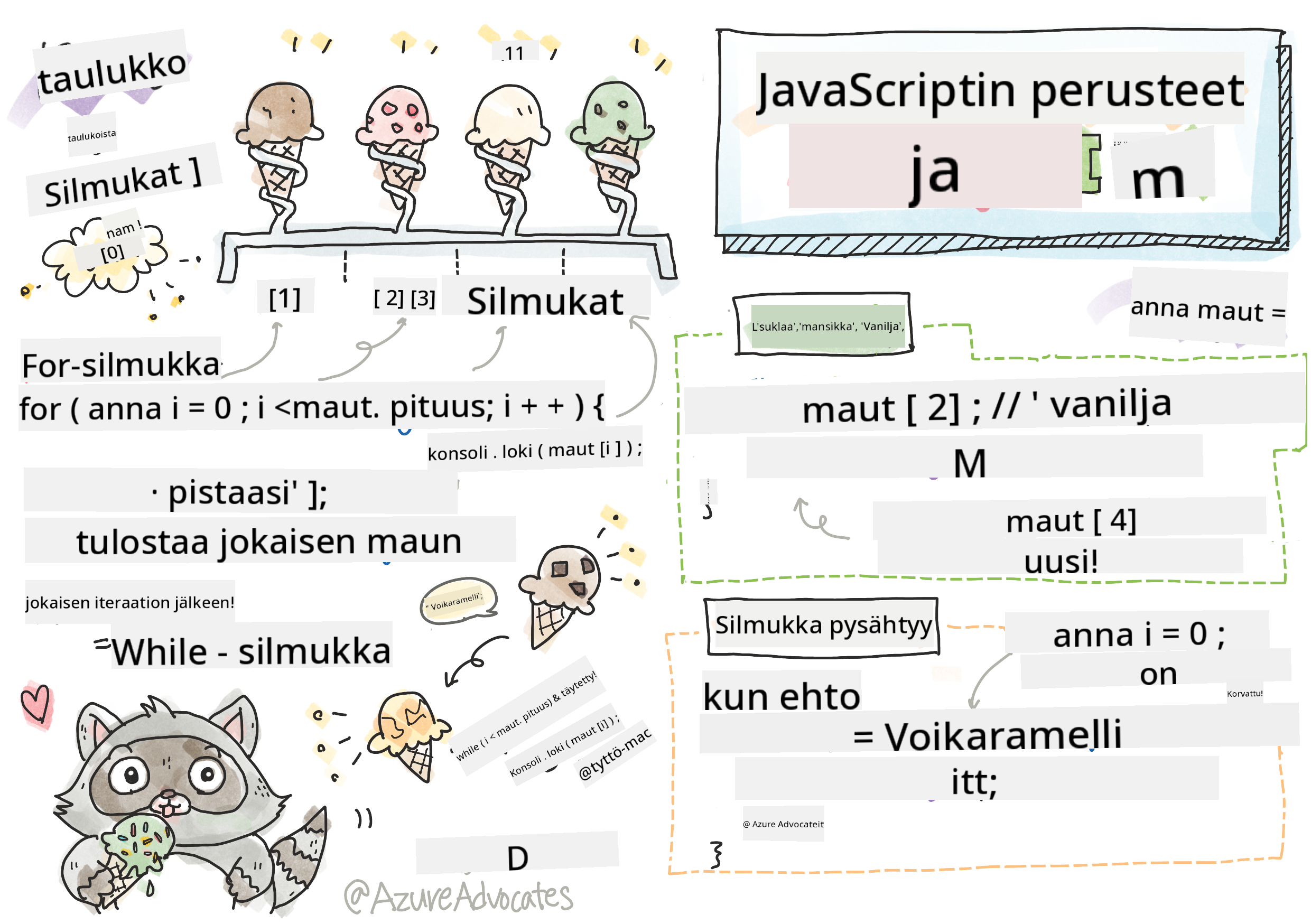 JavaScriptin perusteet - Taulukot
