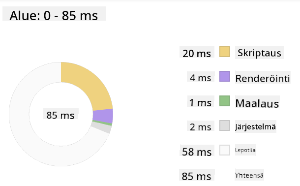 Edge profiler snapshot