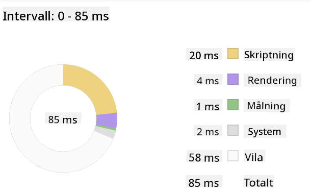 Edge profiler snapshot