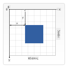το πλέγμα του καμβά