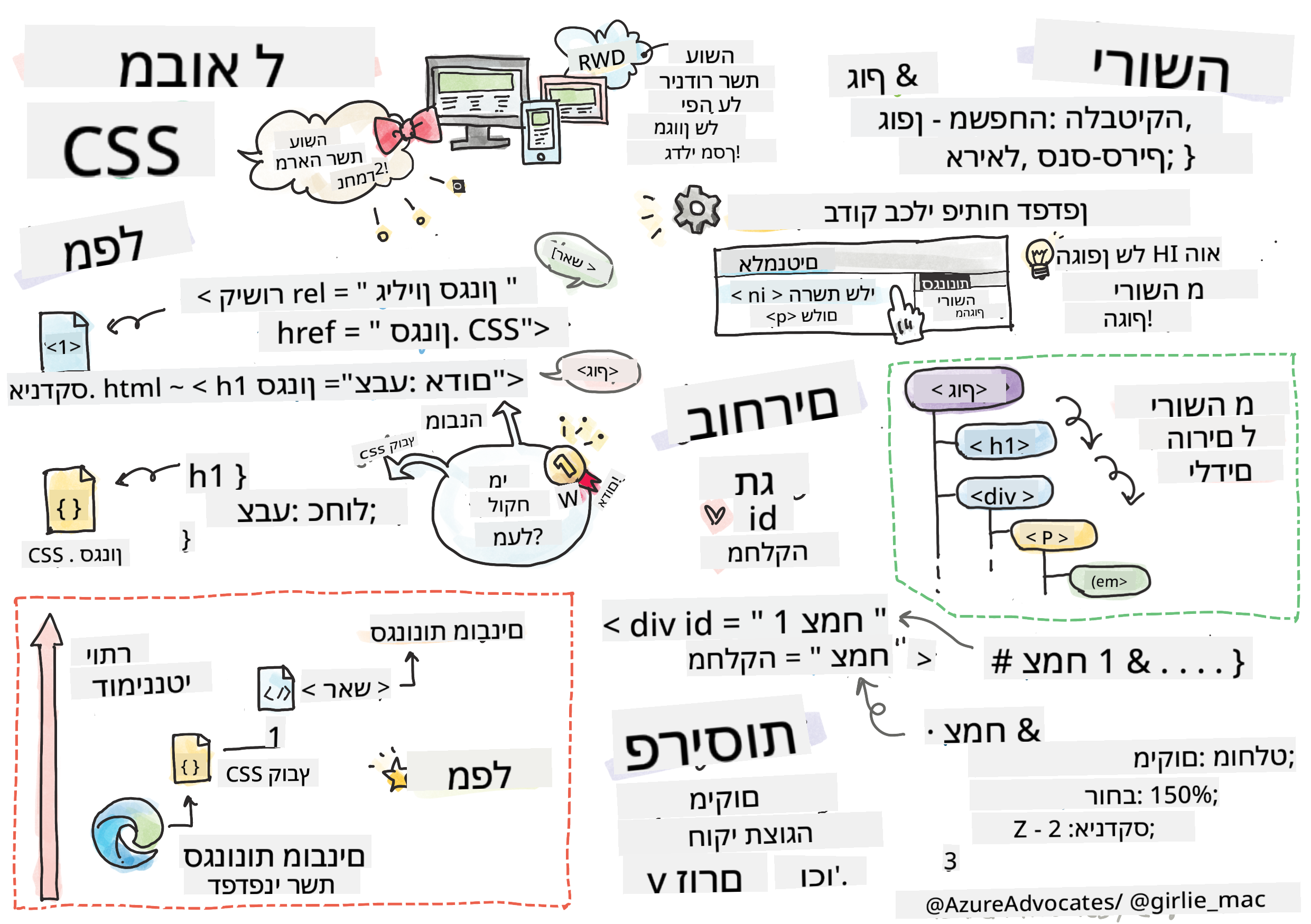מבוא ל-CSS