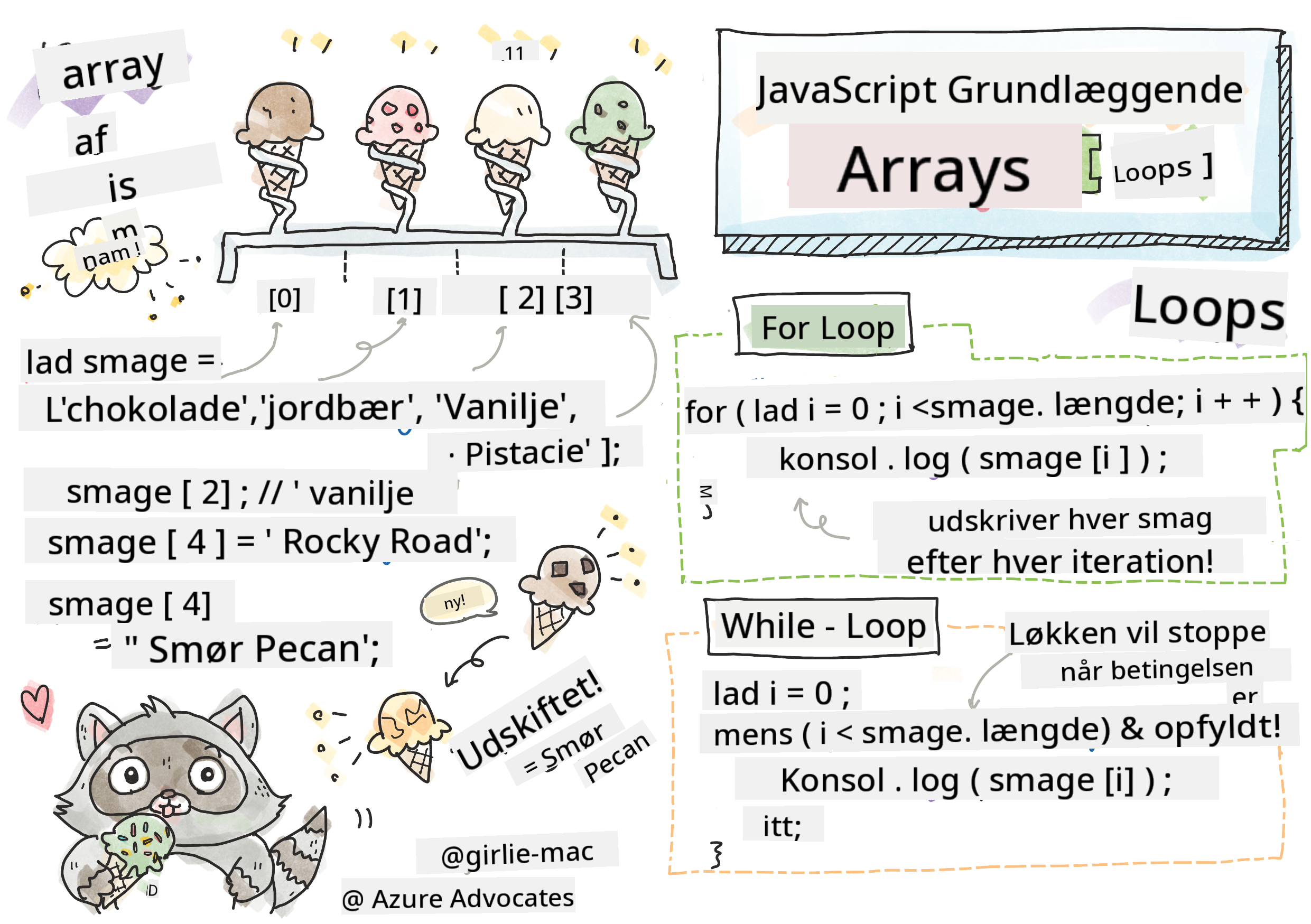 JavaScript Basics - Arrays