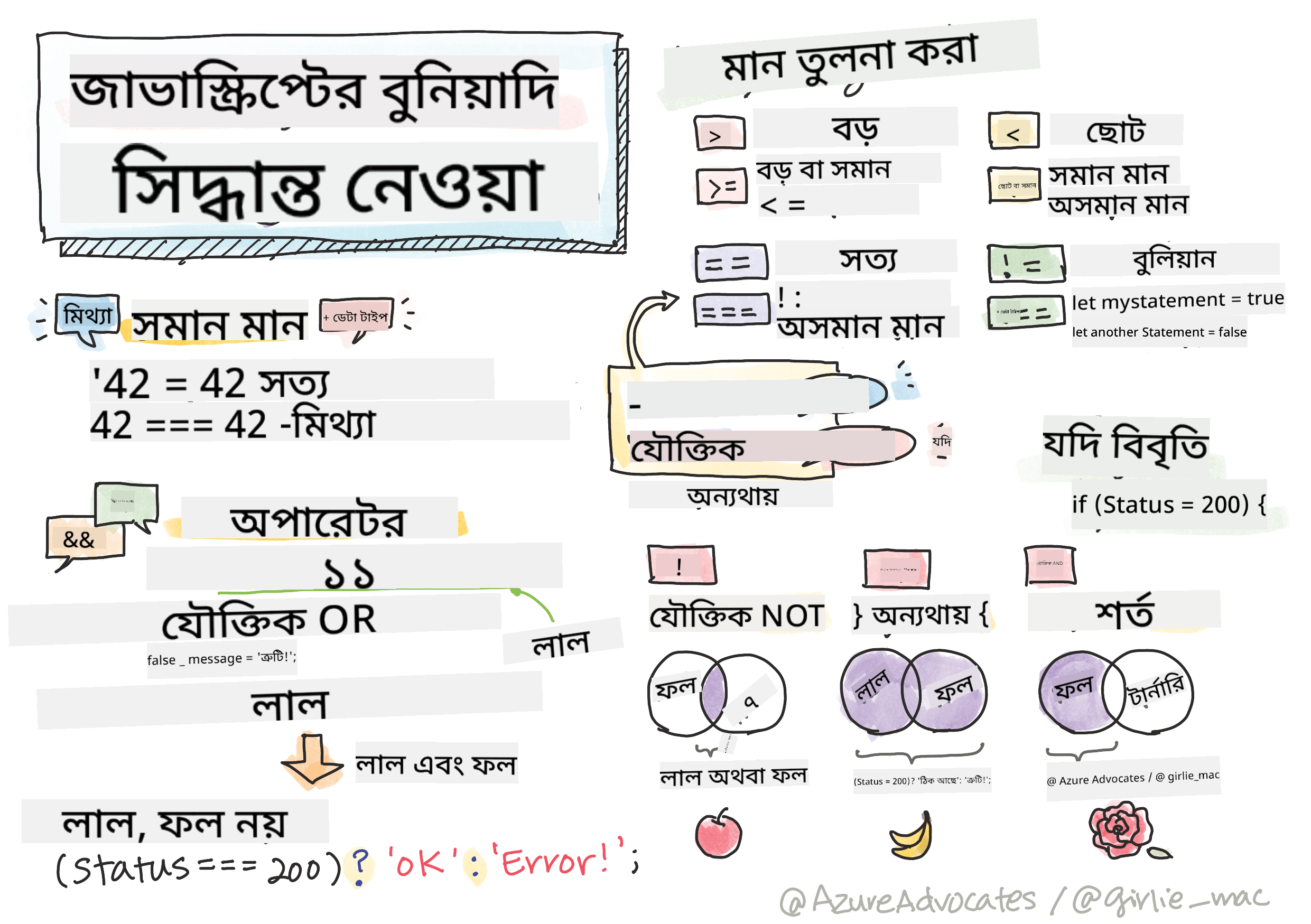 জাভাস্ক্রিপ্ট বেসিকস - সিদ্ধান্ত নেওয়া