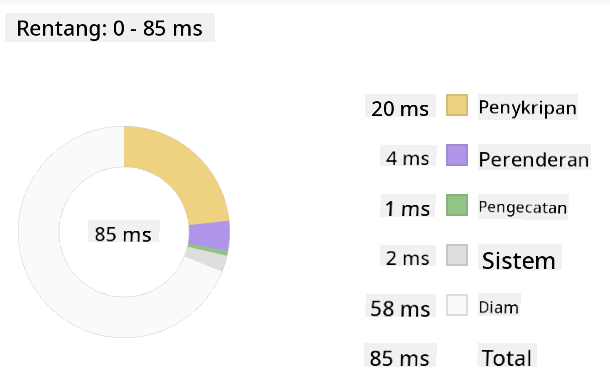 Edge profiler snapshot