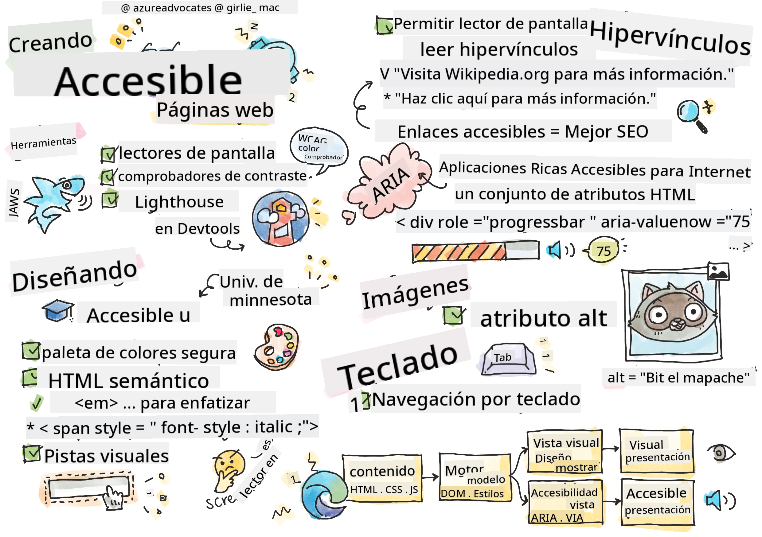 Todo sobre la accesibilidad