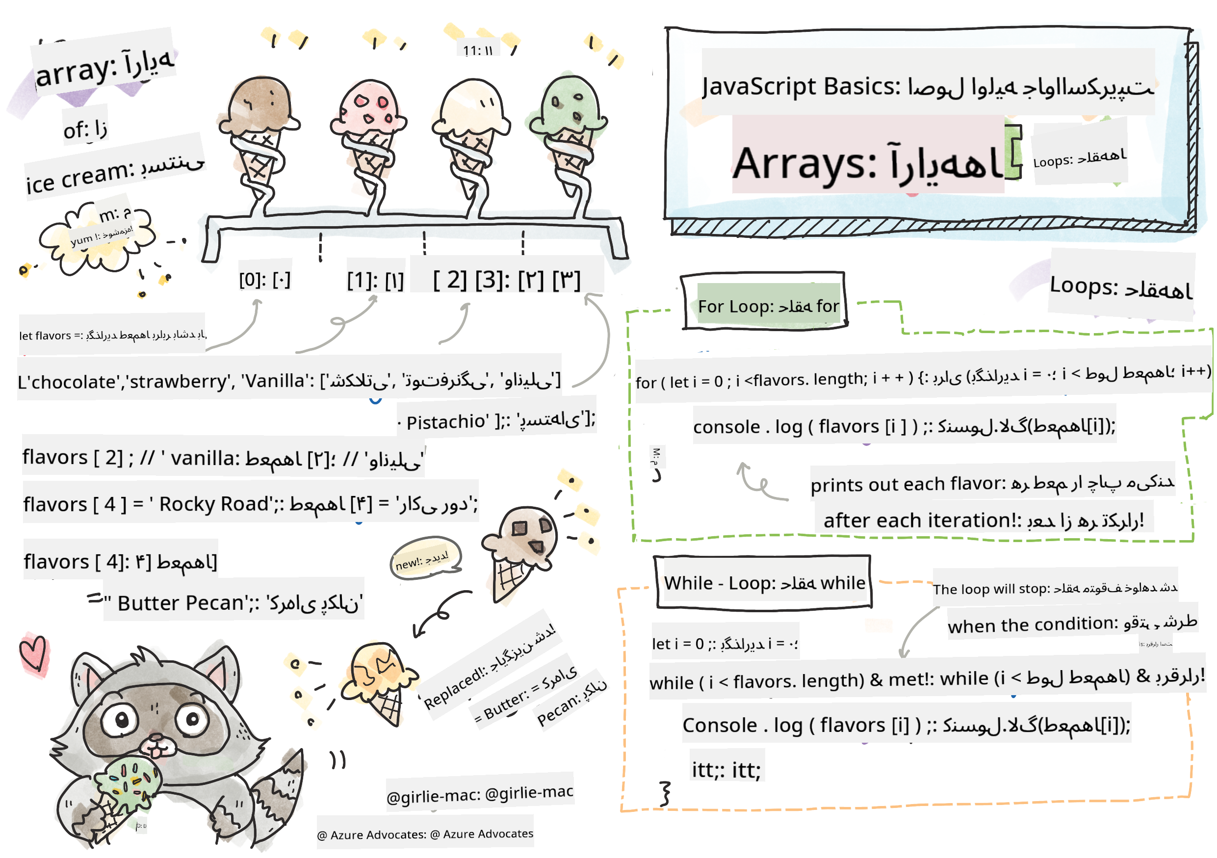 اصول اولیه جاوااسکریپت - آرایهها