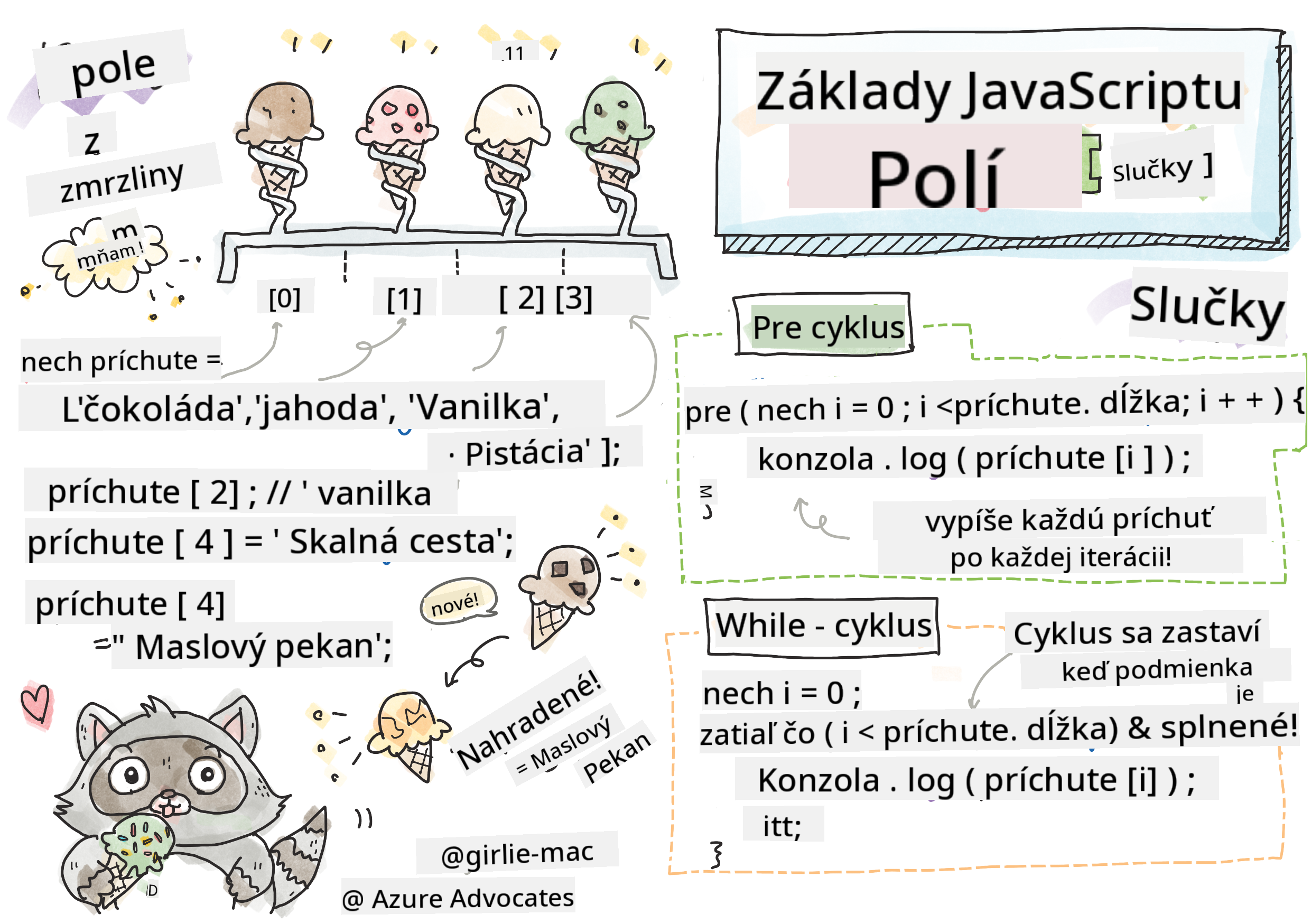 Základy JavaScriptu - Polia