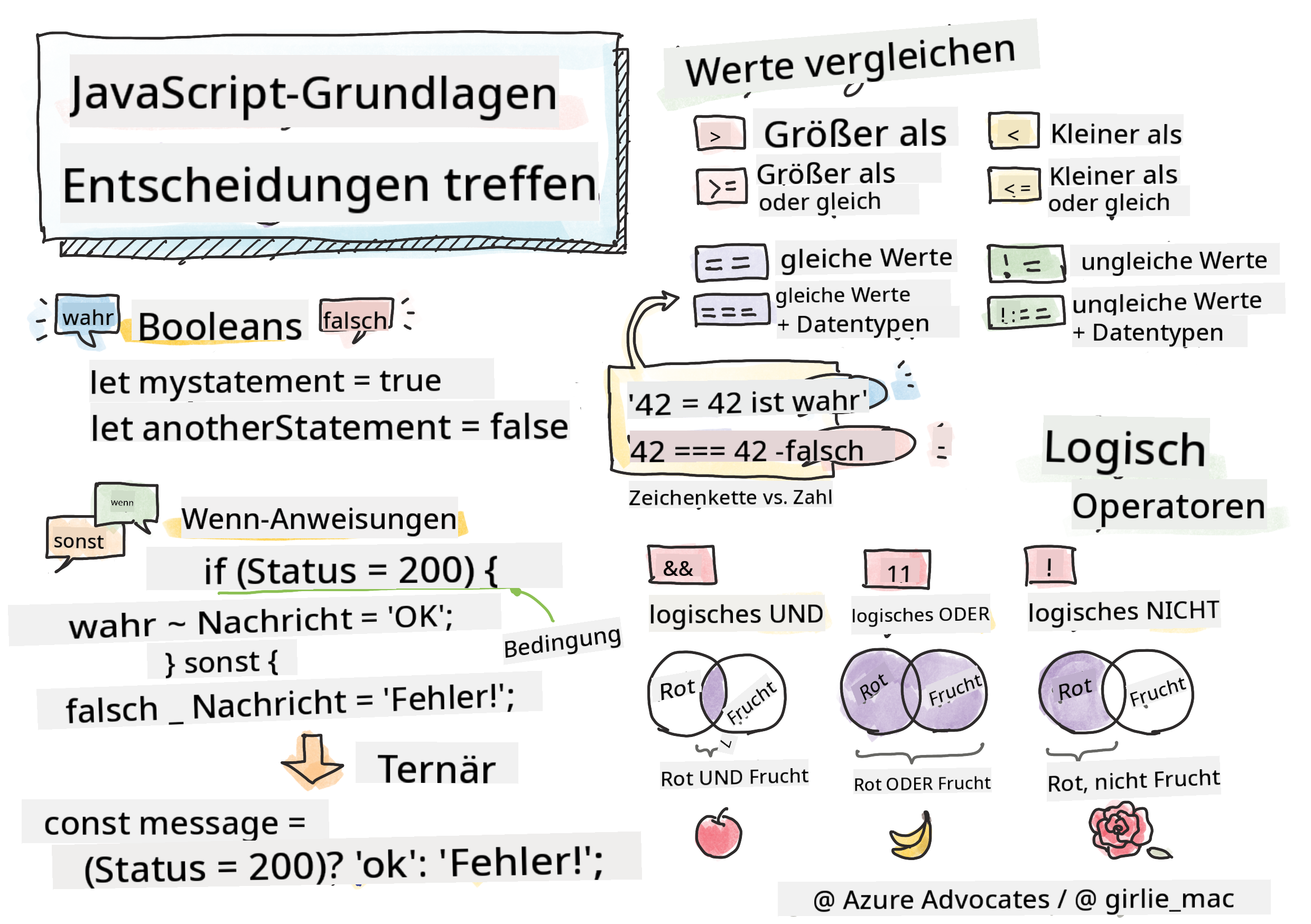JavaScript-Grundlagen - Entscheidungen treffen