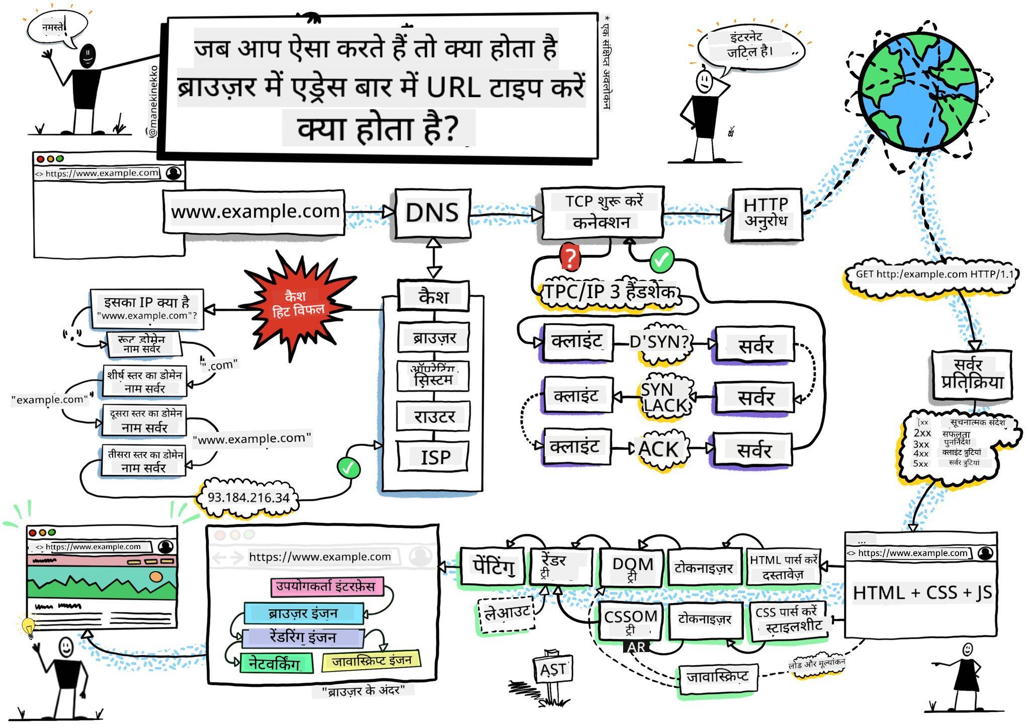 ब्राउज़र स्केच नोट