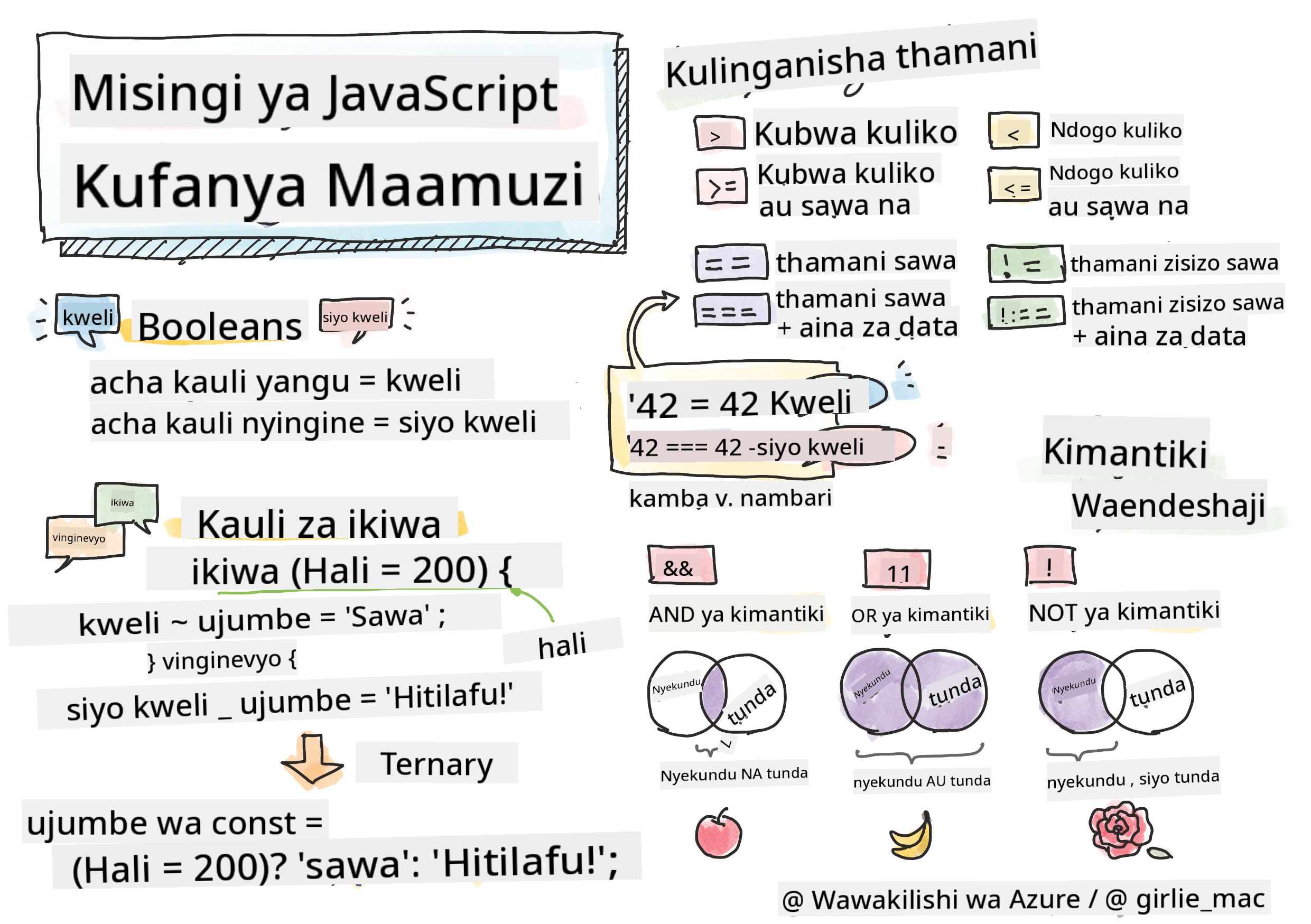 Msingi wa JavaScript - Kufanya maamuzi