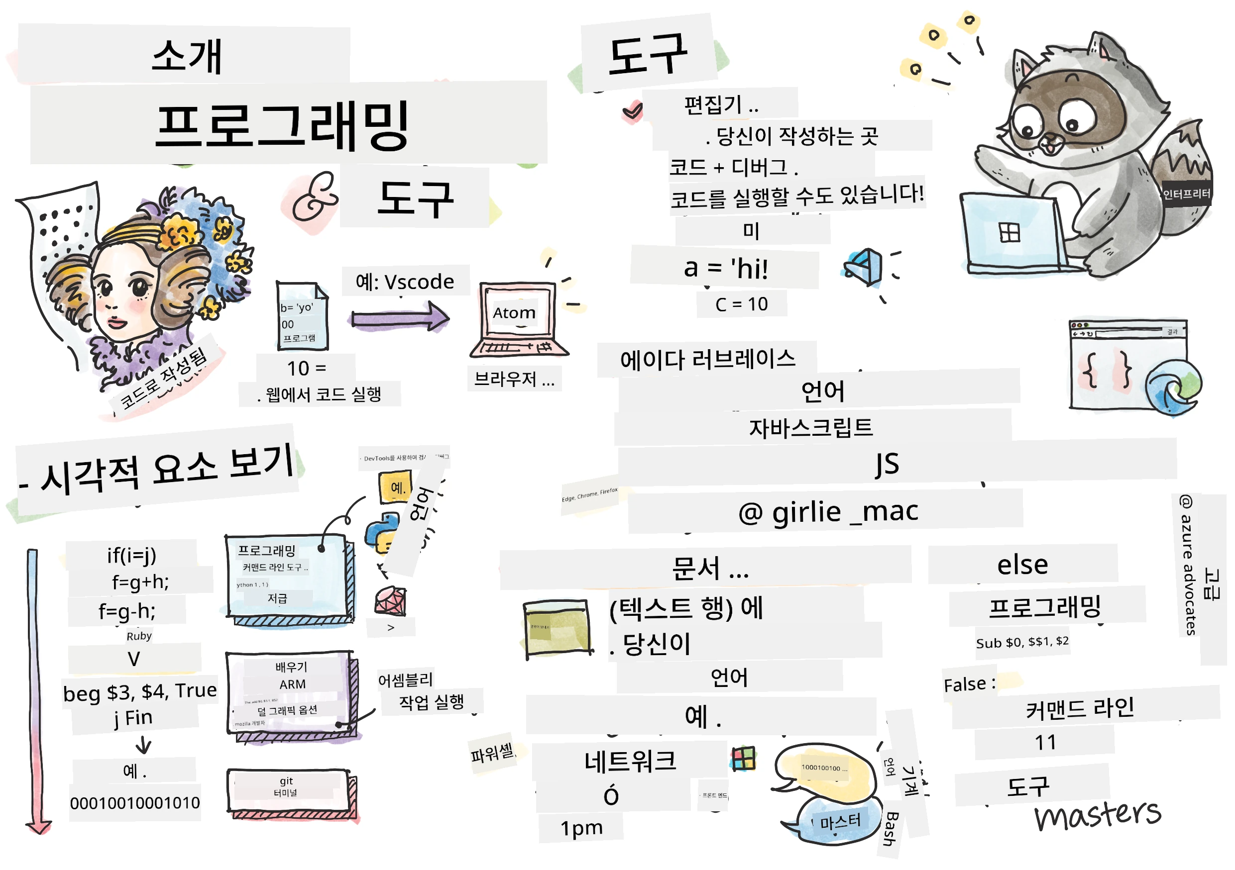 Intro Programming