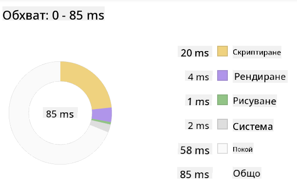 Edge profiler snapshot