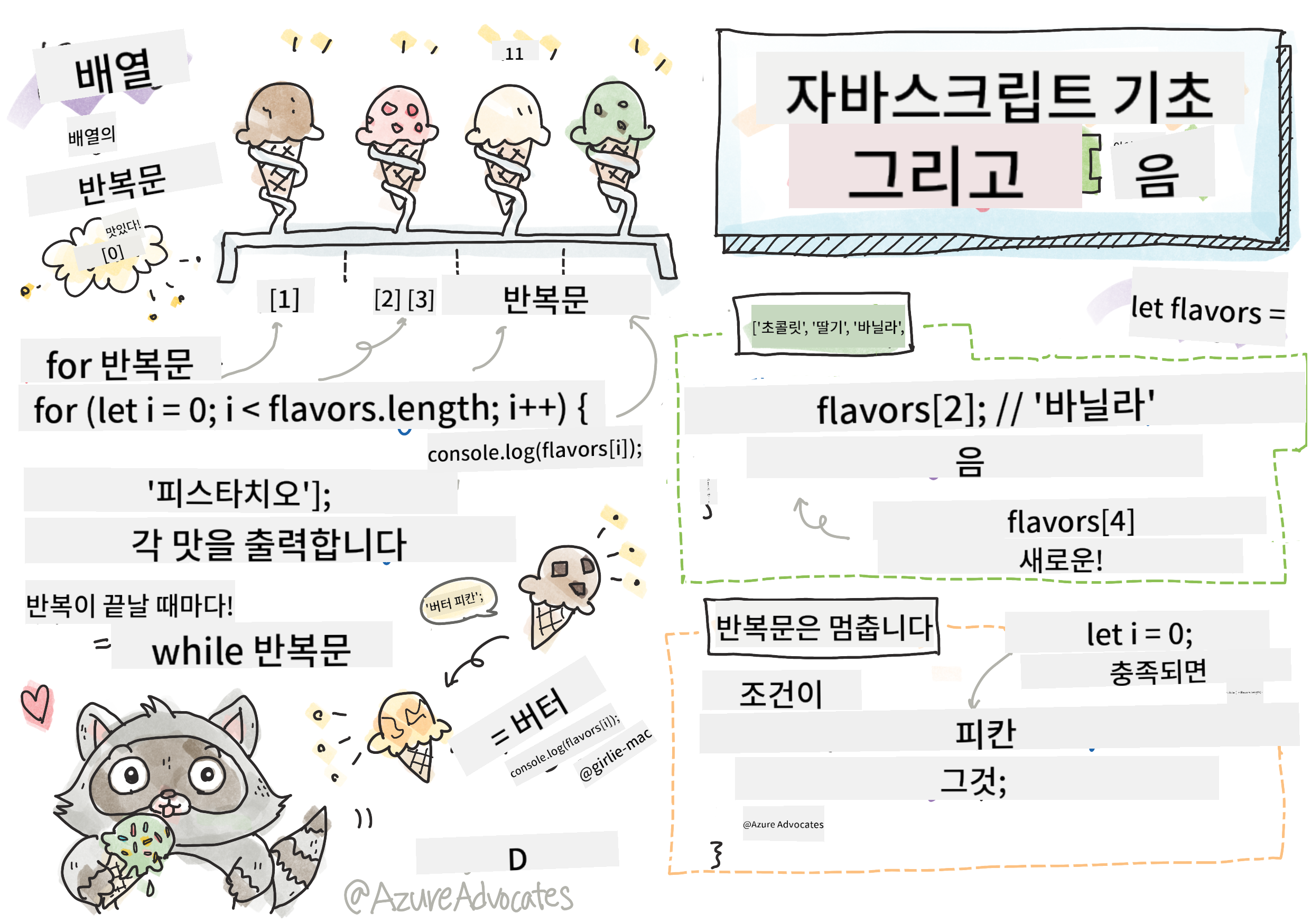 JavaScript Basics - Arrays