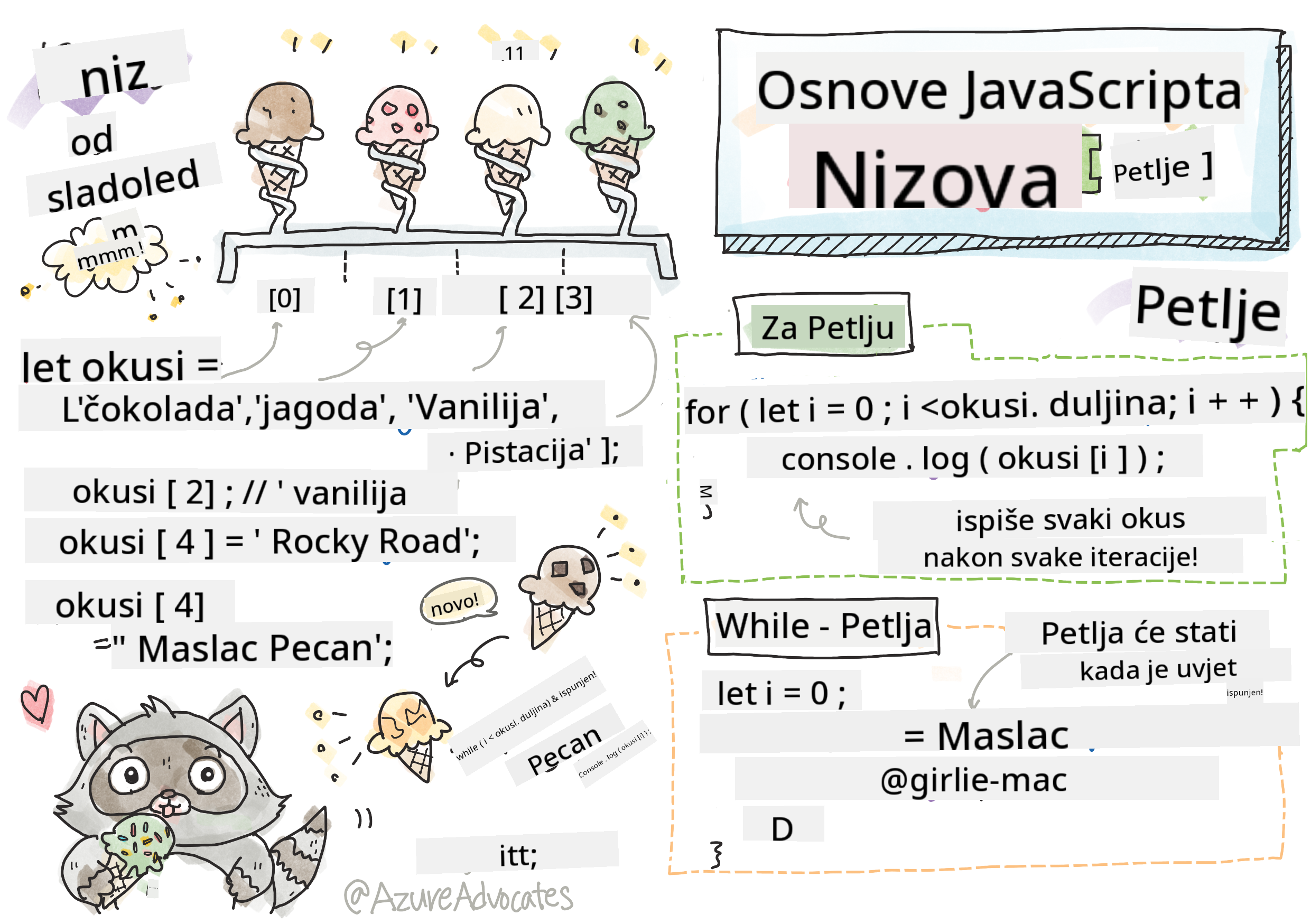 Osnove JavaScripta - Nizovi