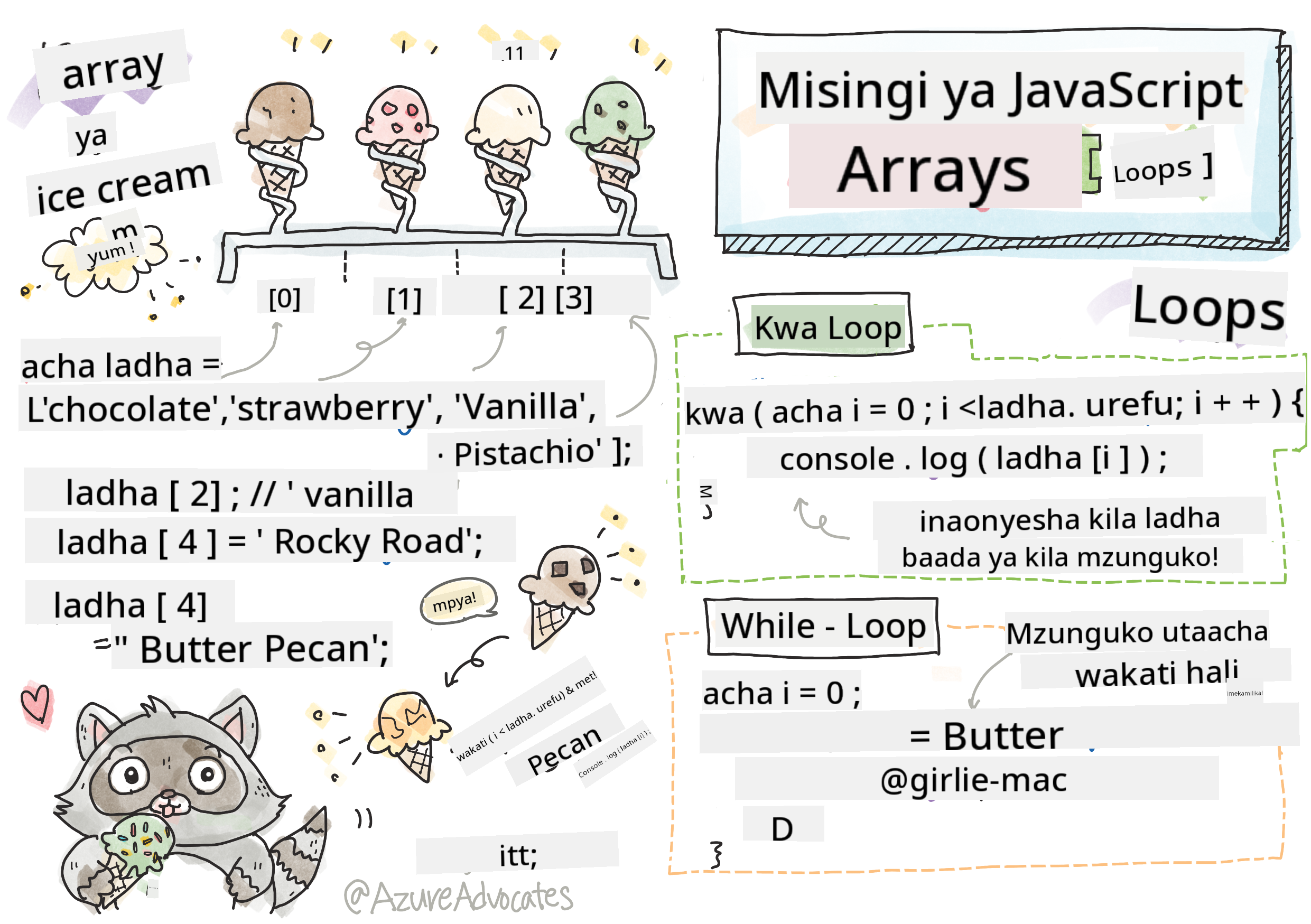 Msingi wa JavaScript - Arrays