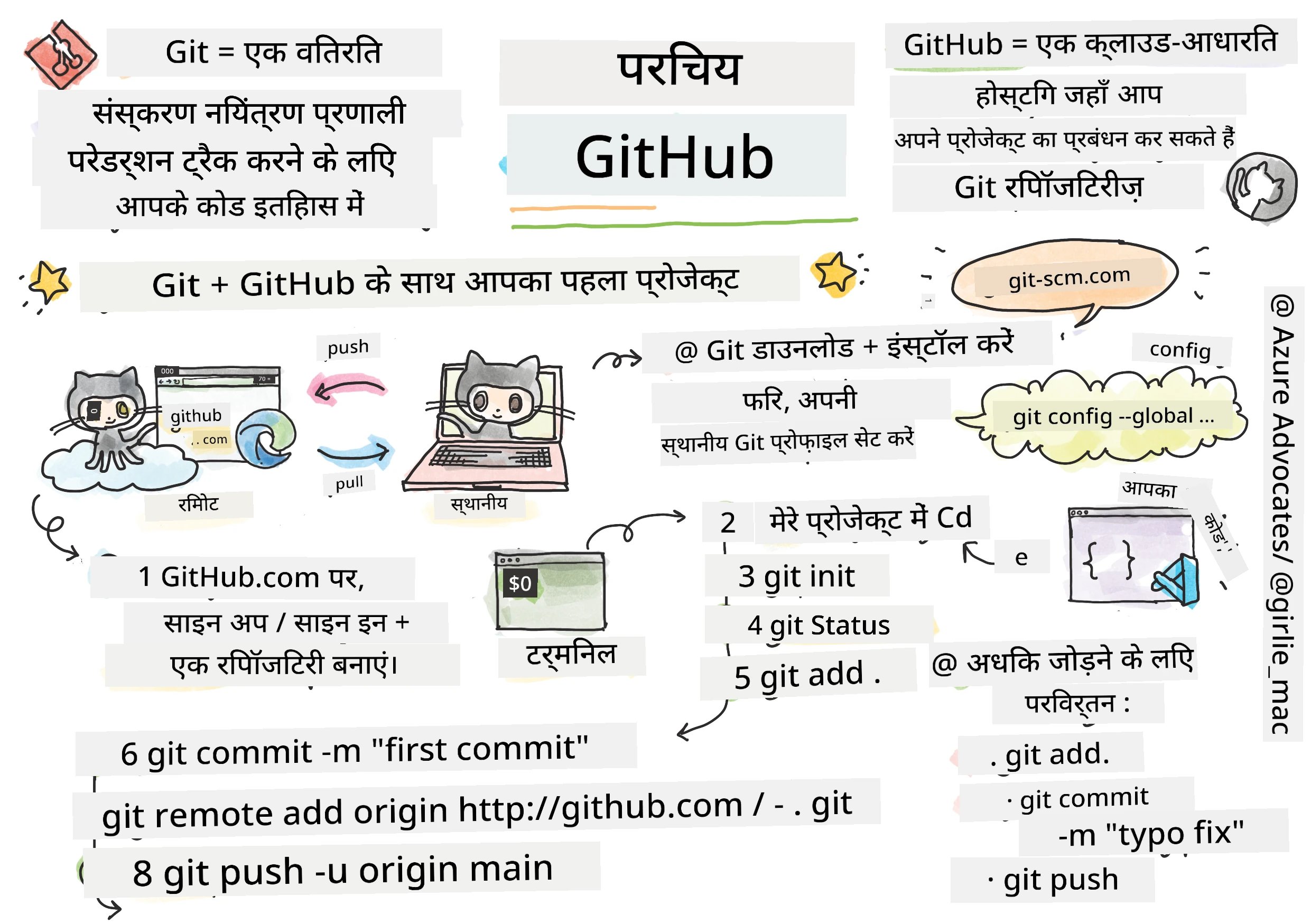 Intro to GitHub