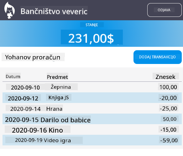 Posnetek zaslona primernega rezultata nadzorne plošče po oblikovanju