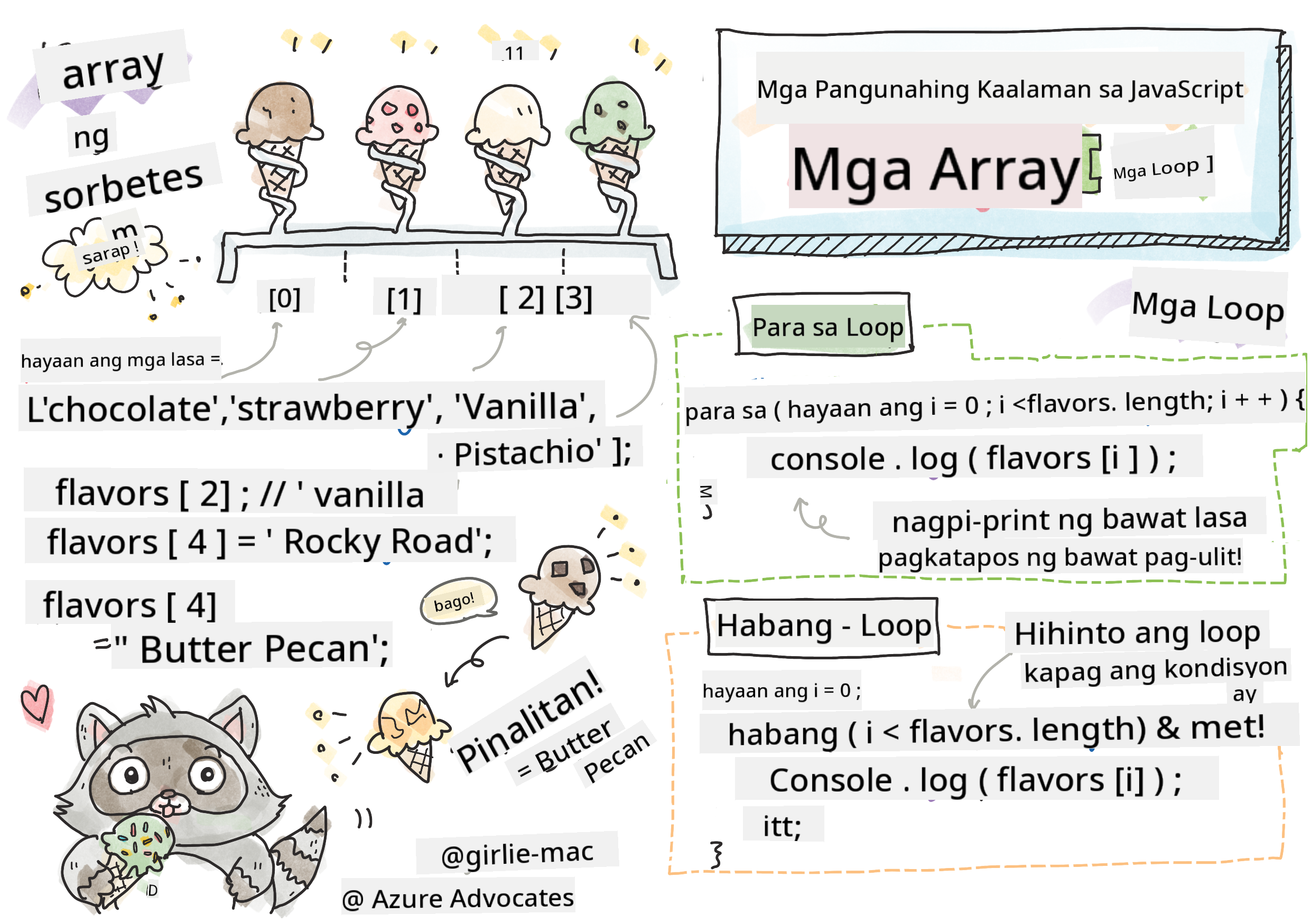 Mga Pangunahing Kaalaman sa JavaScript - Arrays