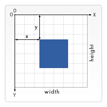 the canvas's grid