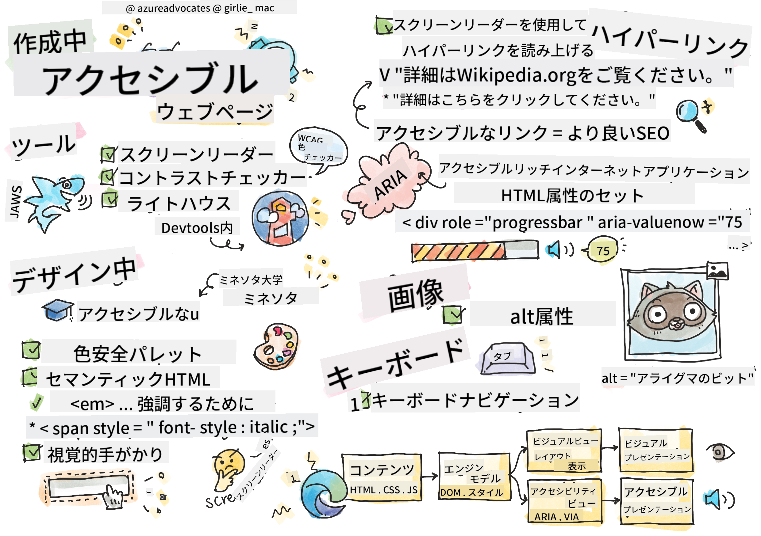 アクセシビリティについて