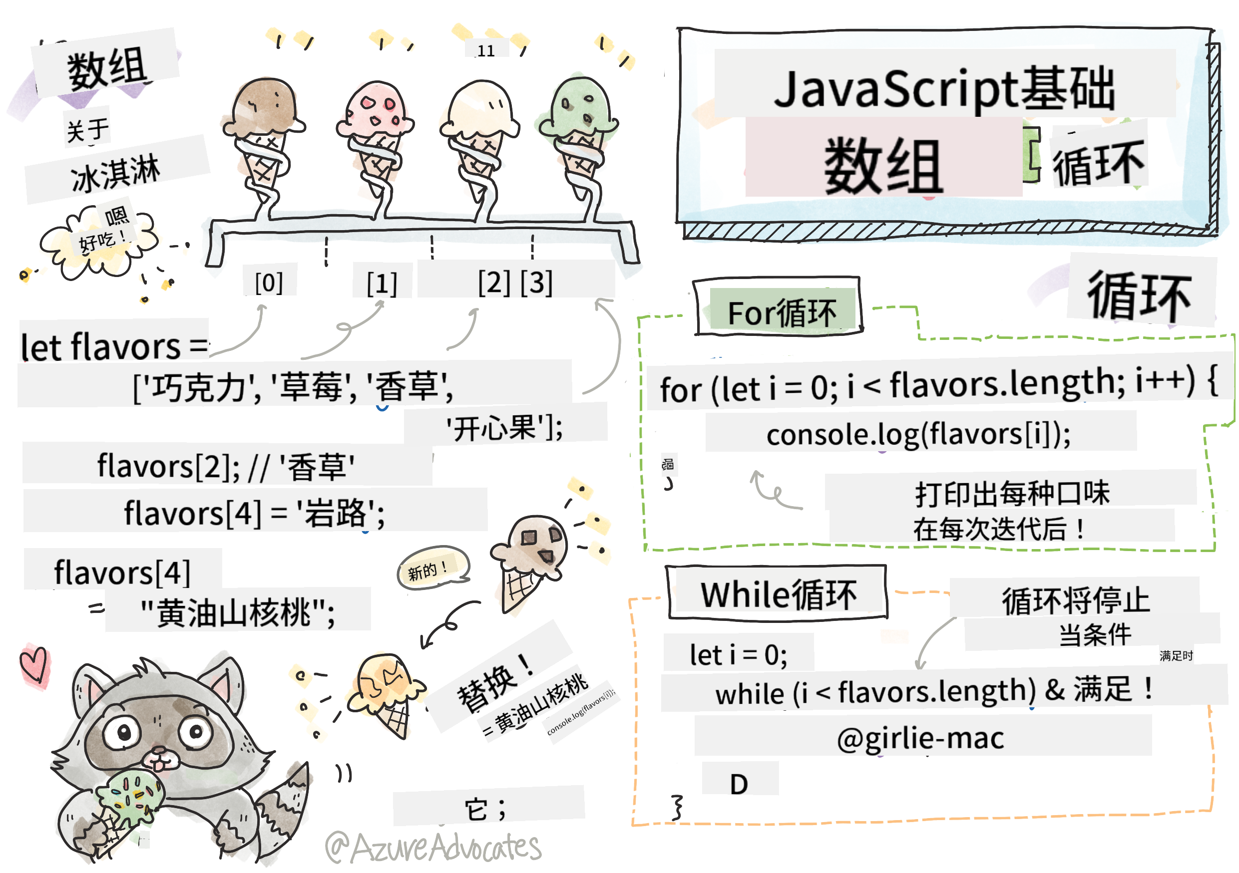 JavaScript 基础 - 数组