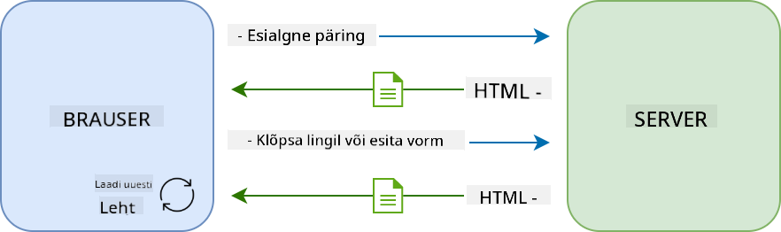 Mitmelehe rakenduse uuendamise töövoog