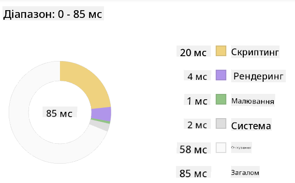 Edge profiler snapshot