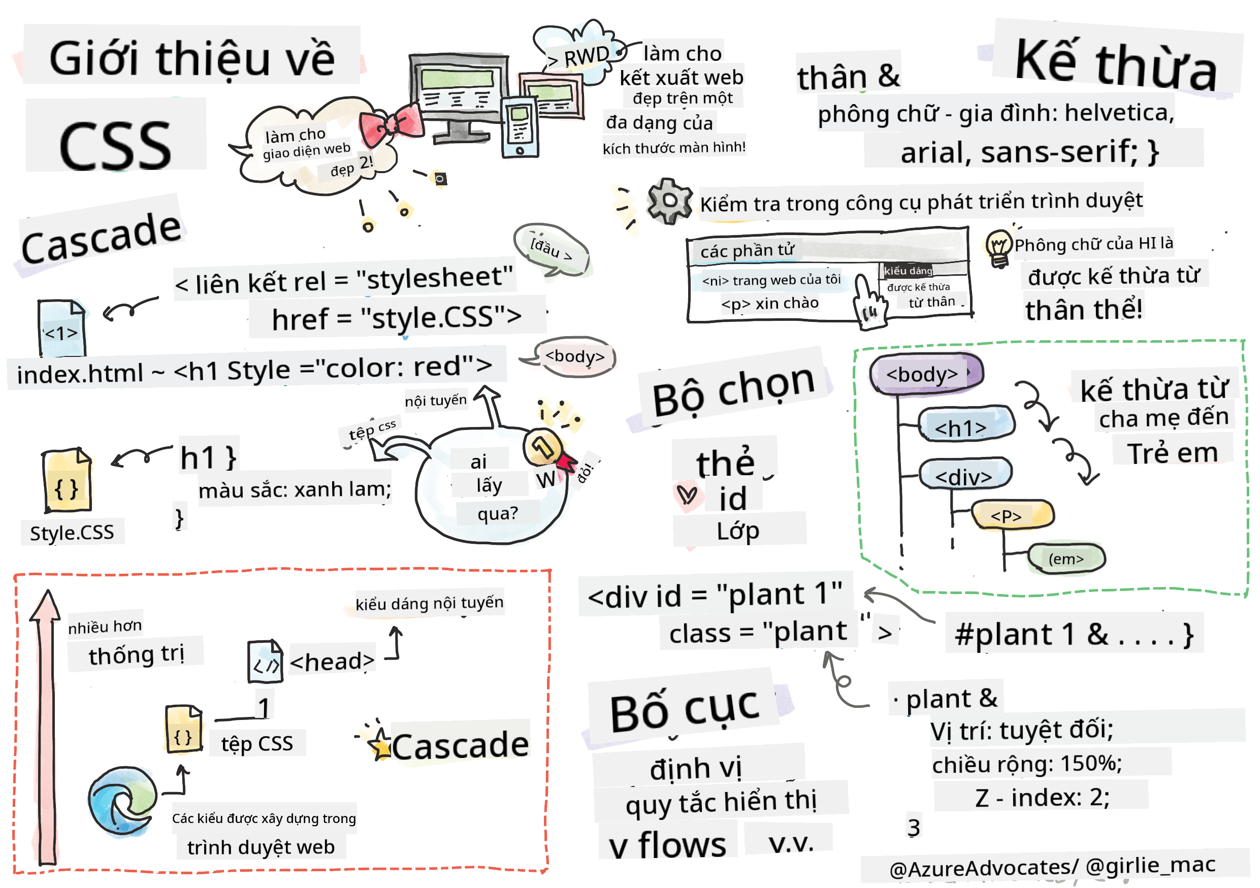 Giới thiệu về CSS