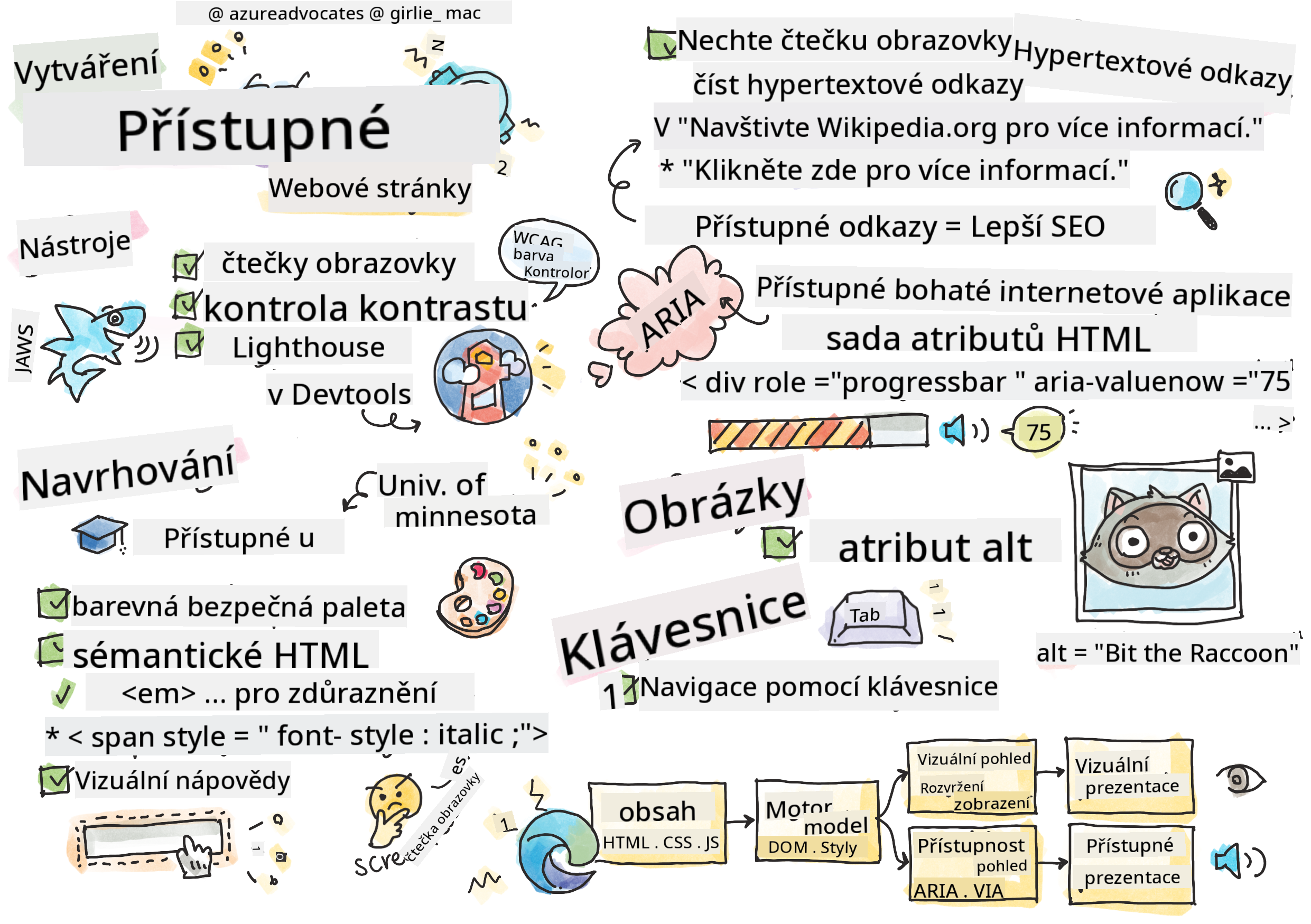 Vše o přístupnosti